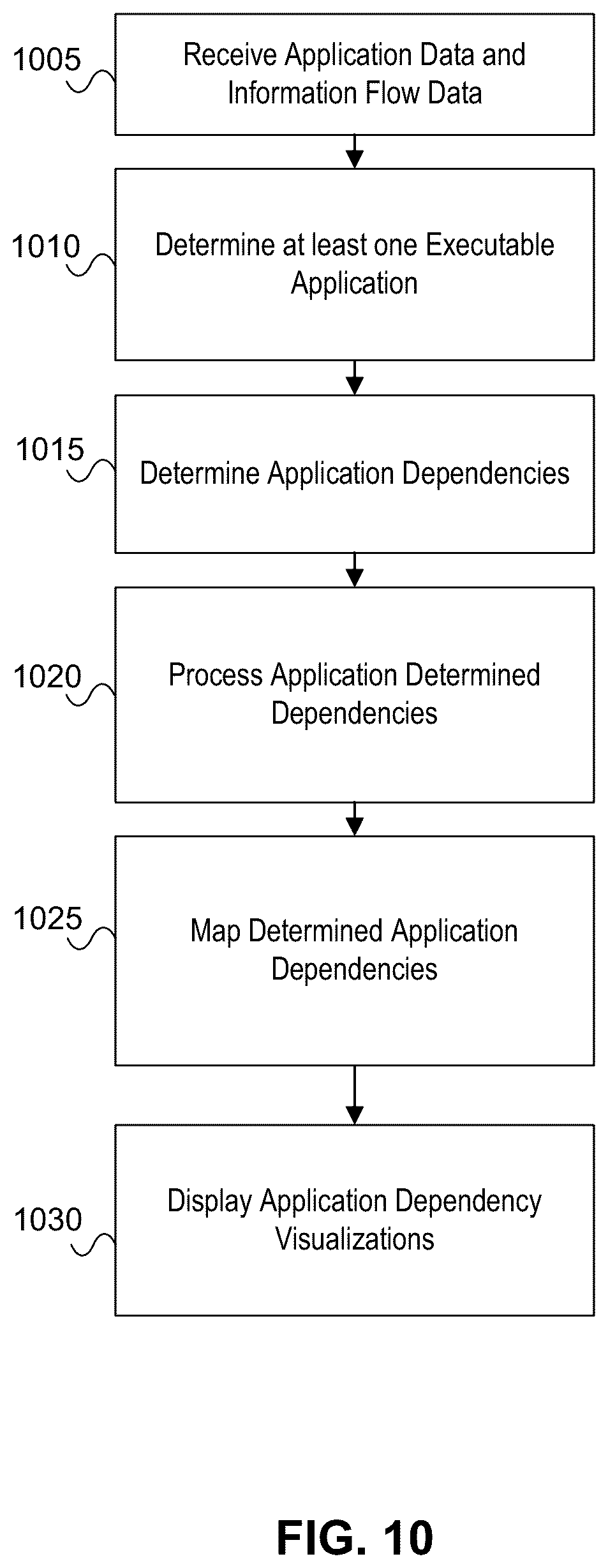 Patent US12353856 Figure 10 – Application dependency visualization