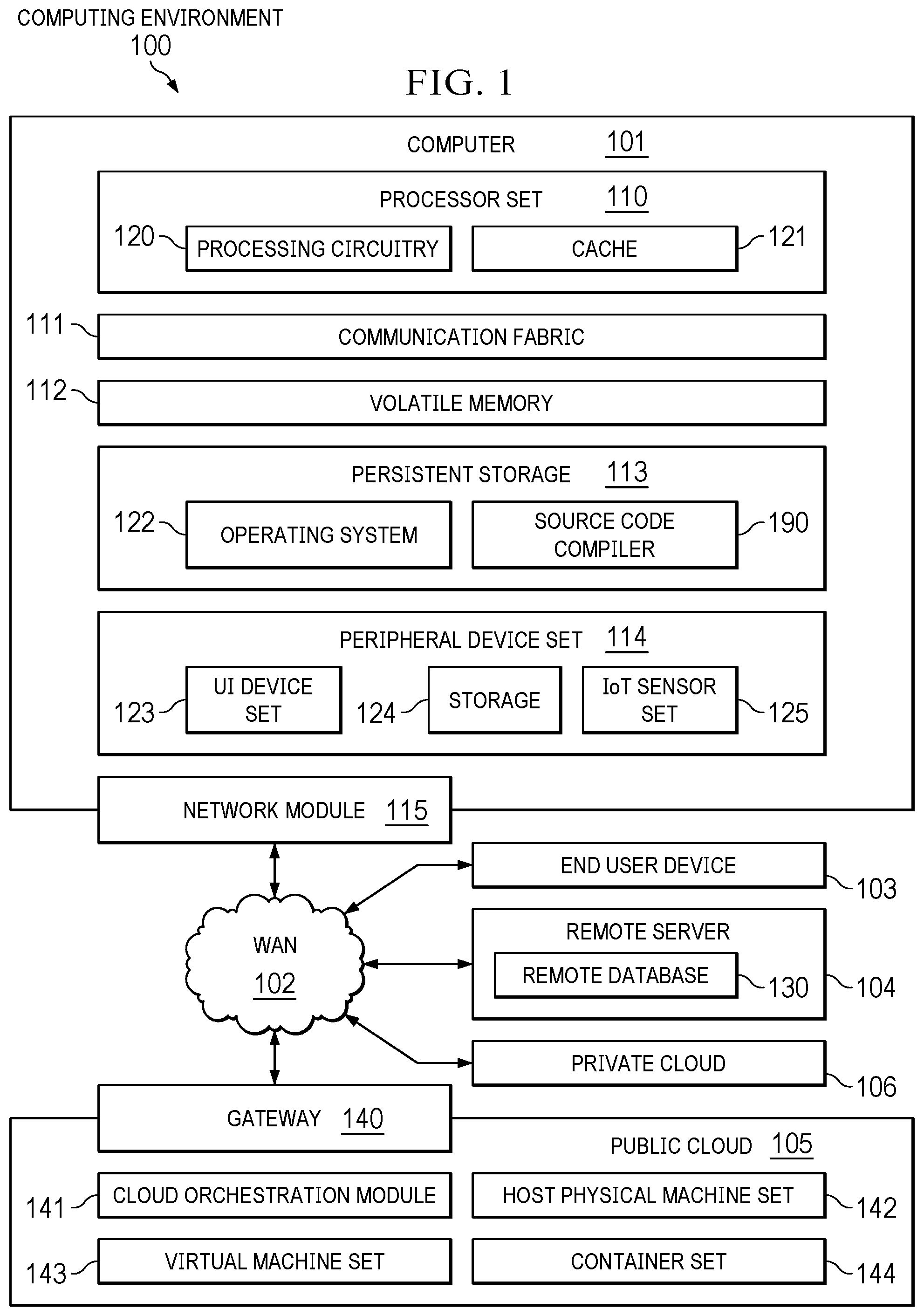 Patent US12353858 Figure 1 – Compiler suppression of invisible trojan source code