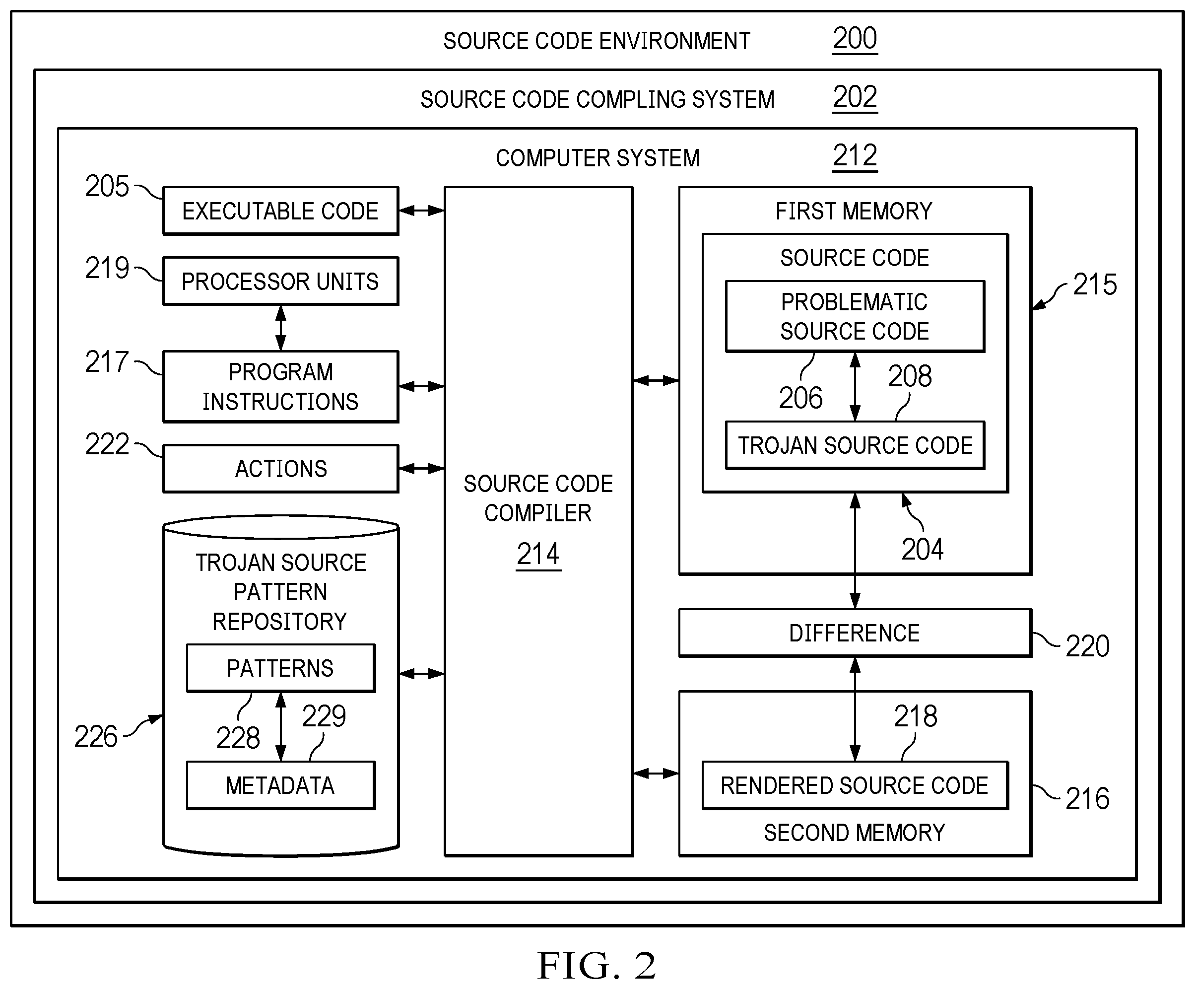 Patent US12353858 Figure 2 – Compiler suppression of invisible trojan source code