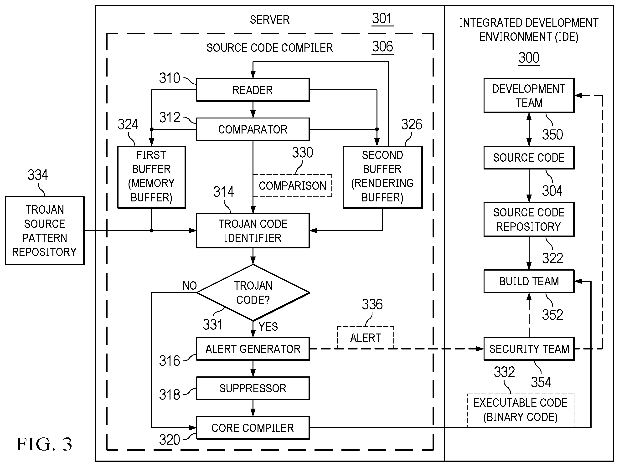 Patent US12353858 Figure 3 – Compiler suppression of invisible trojan source code
