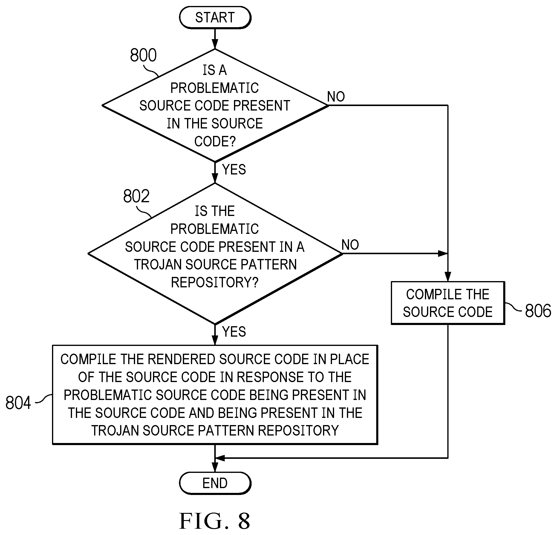 Patent US12353858 Figure 8 – Compiler suppression of invisible trojan source code