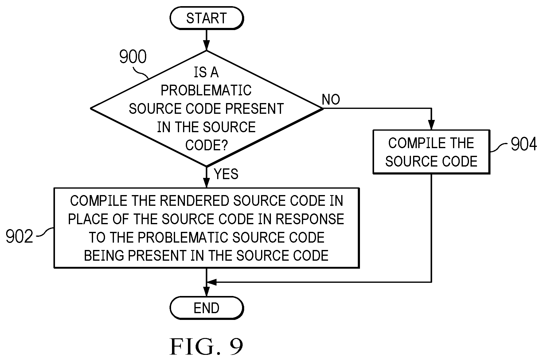 Patent US12353858 Figure 9 – Compiler suppression of invisible trojan source code