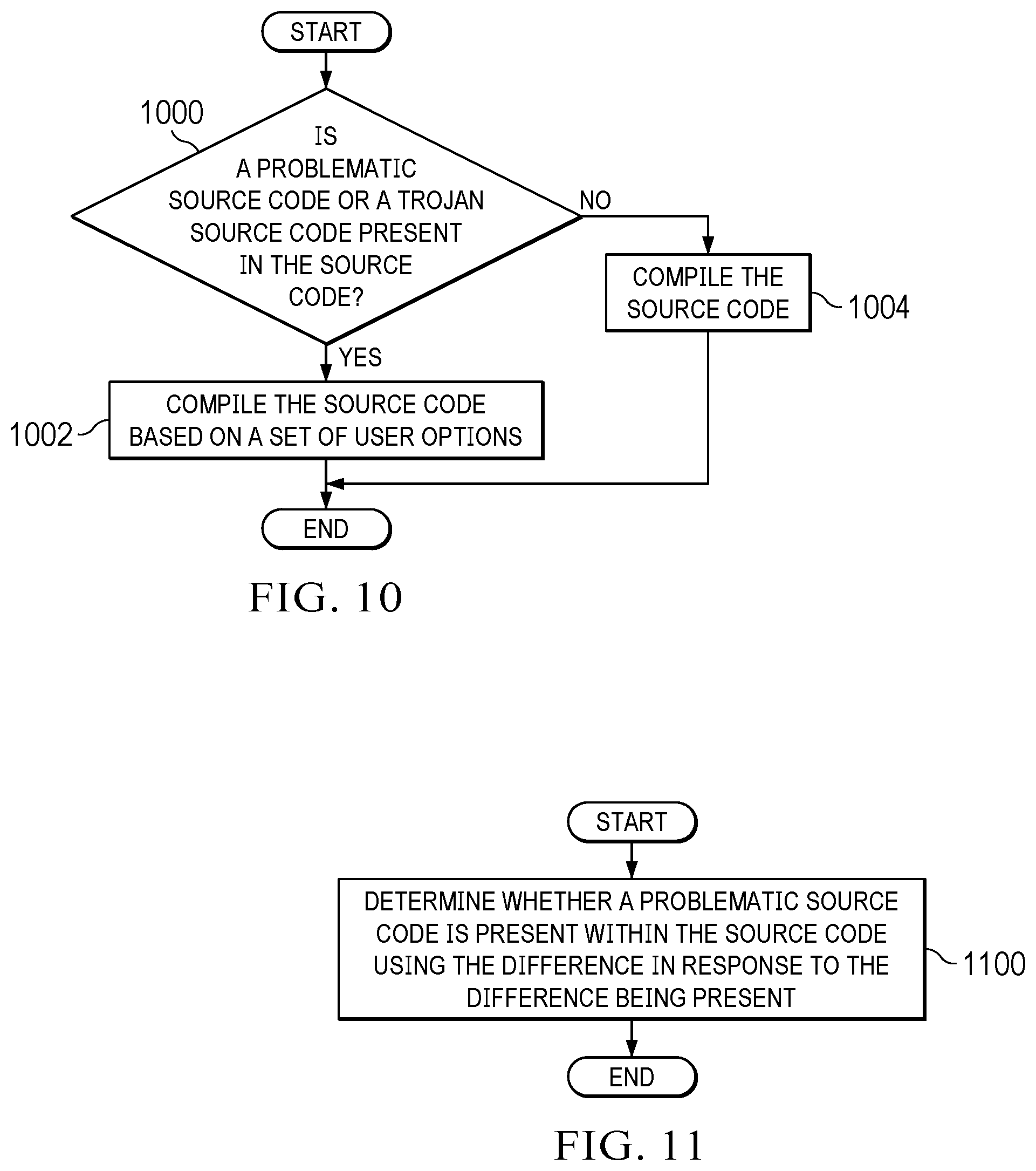 Patent US12353858 Figure 10 – Compiler suppression of invisible trojan source code