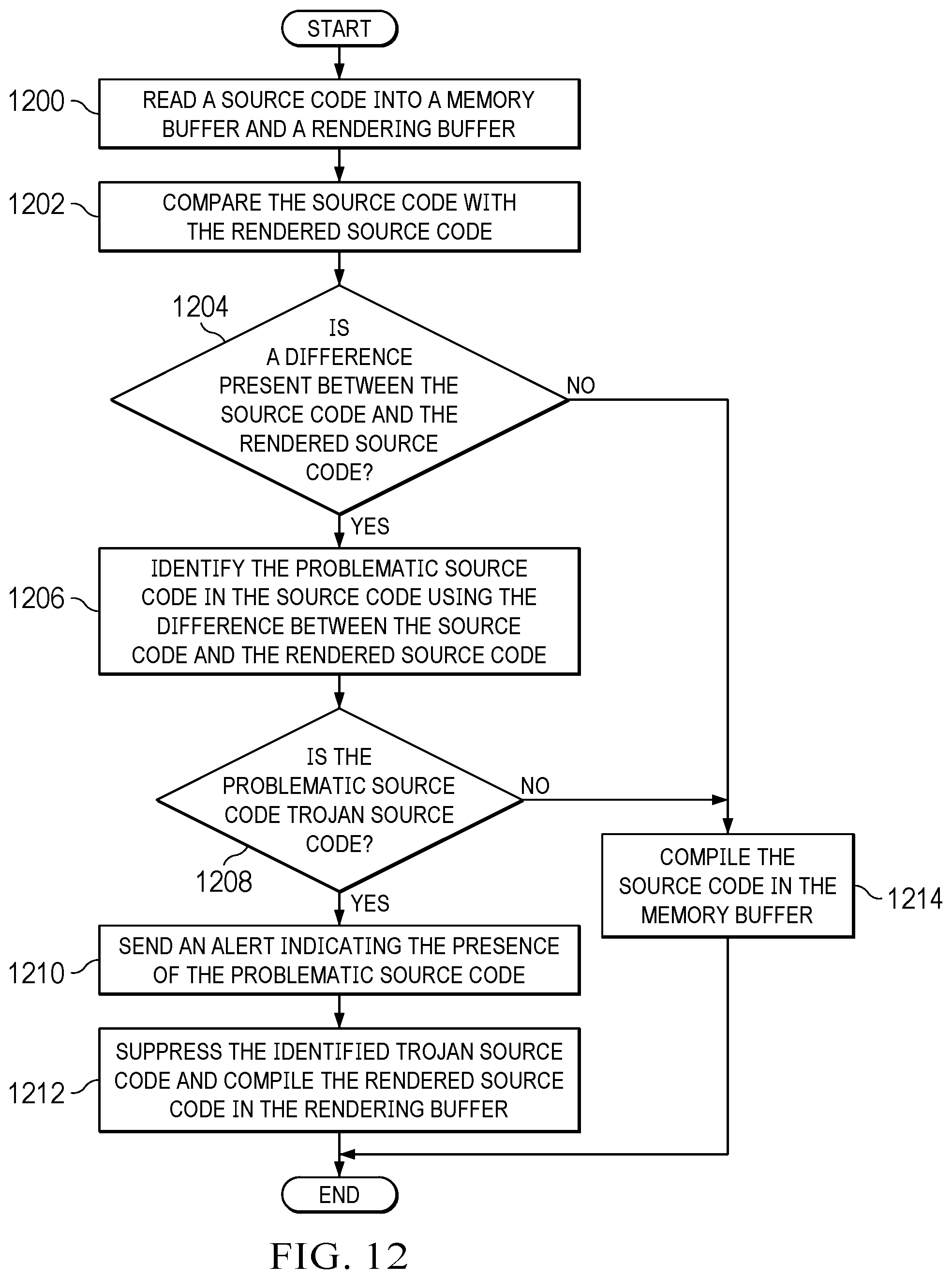 Patent US12353858 Figure 11 – Compiler suppression of invisible trojan source code
