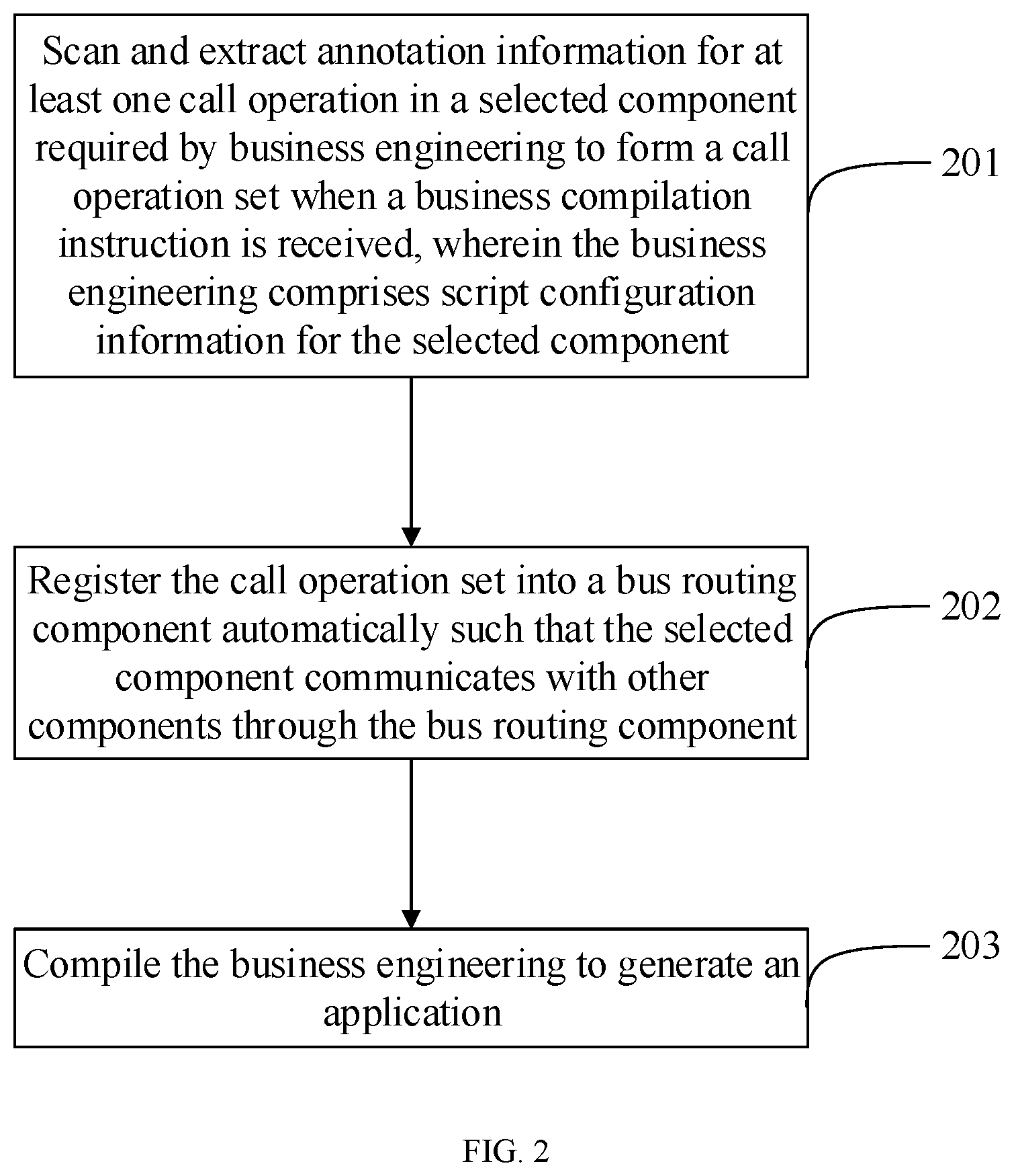 Patent US12353859 Figure 2 – Method and device for generating based on android mobile operating system (OS)