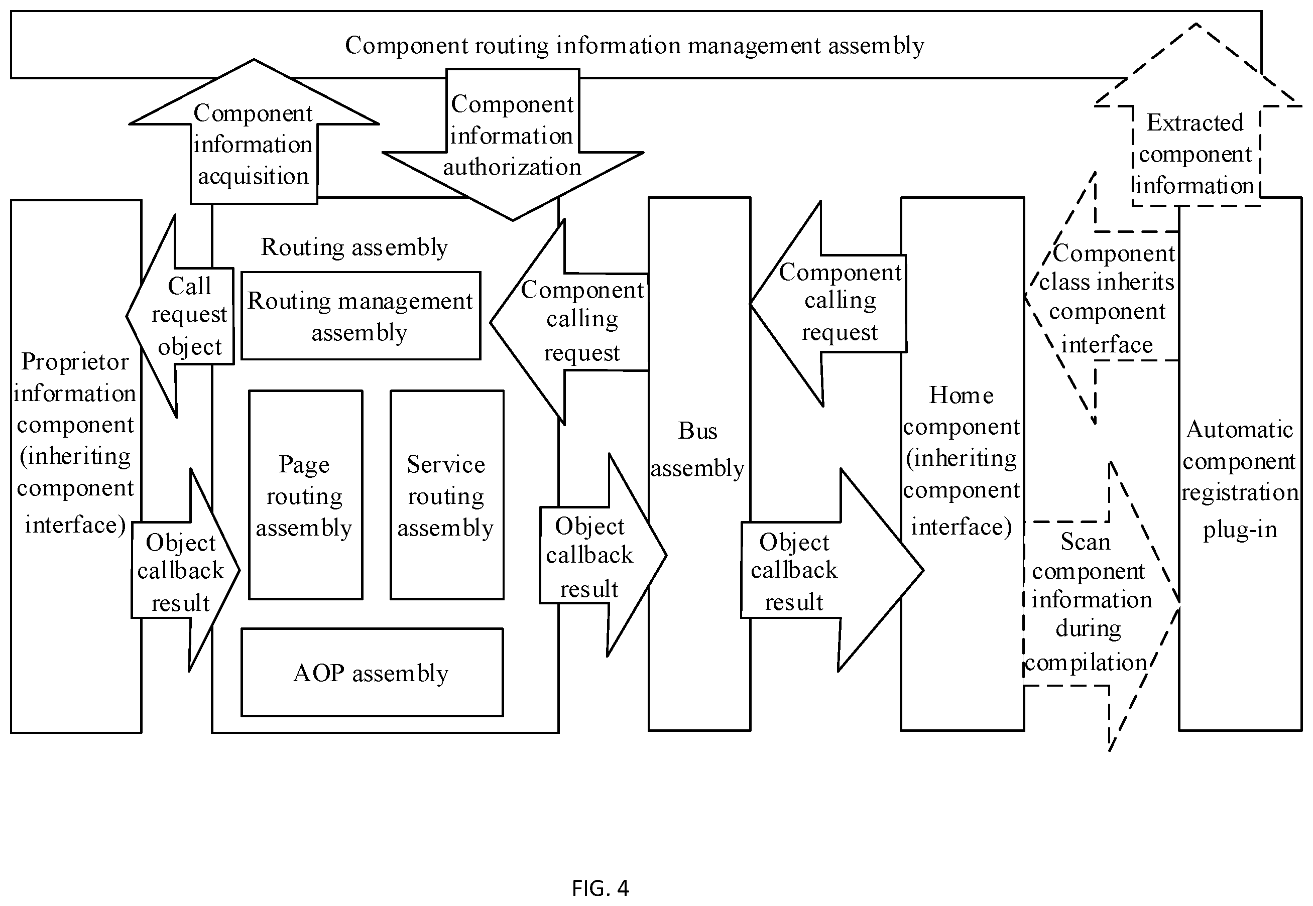 Patent US12353859 Figure 4 – Method and device for generating based on android mobile operating system (OS)