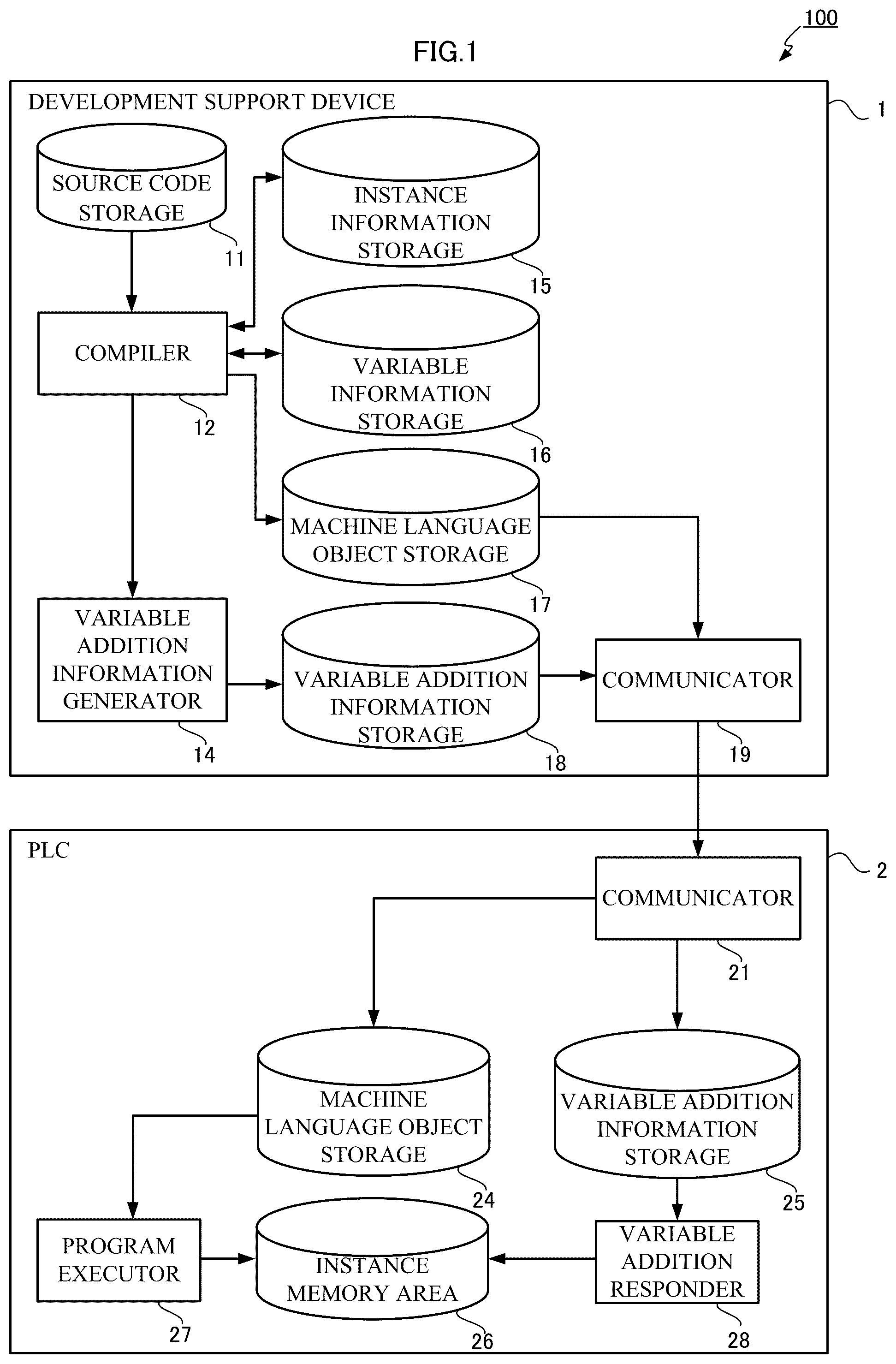 Patent US12353860 Figure 1 – Programmable controller system, development support device, and recording medium