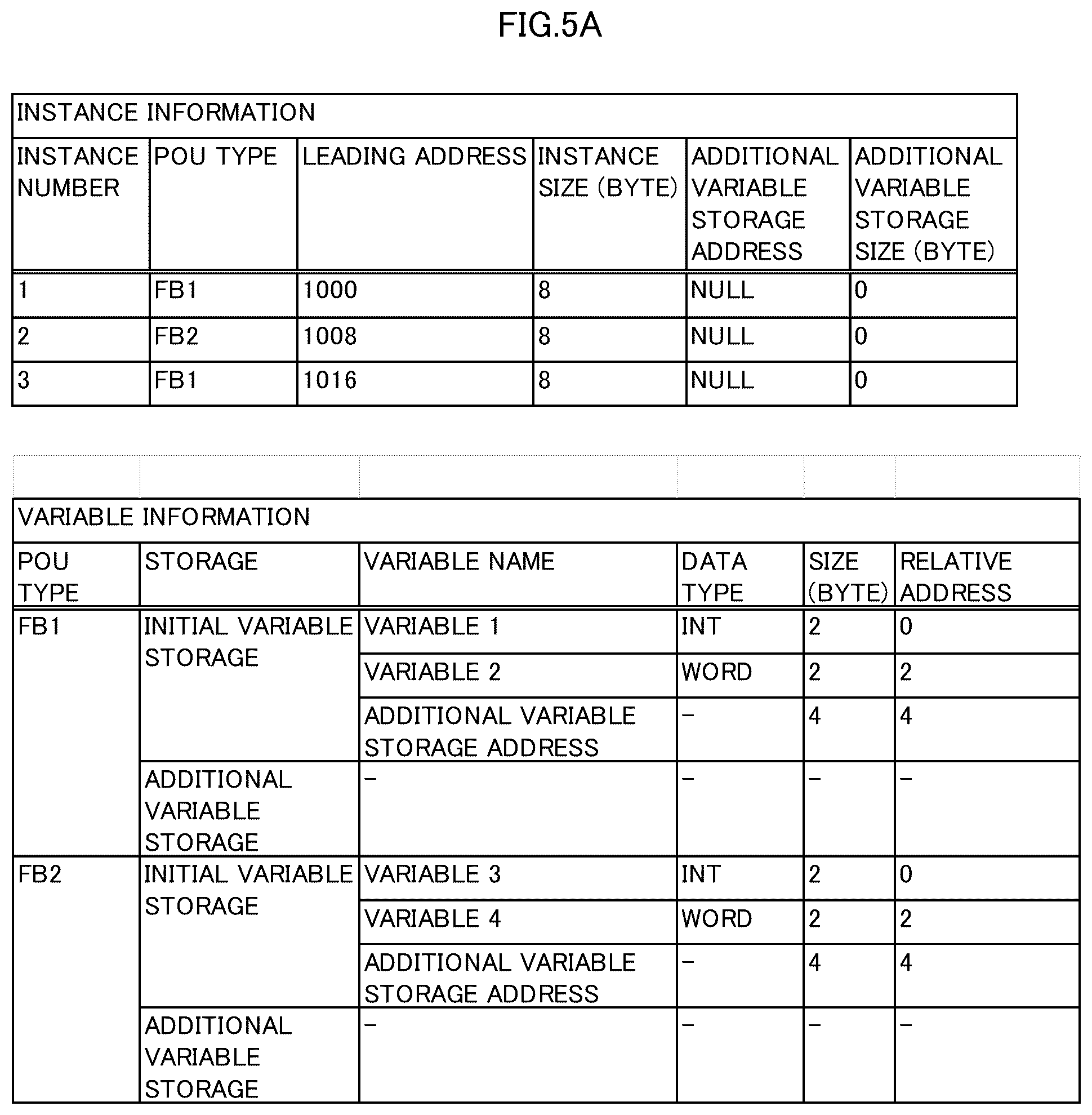 Patent US12353860 Figure 5 – Programmable controller system, development support device, and recording medium