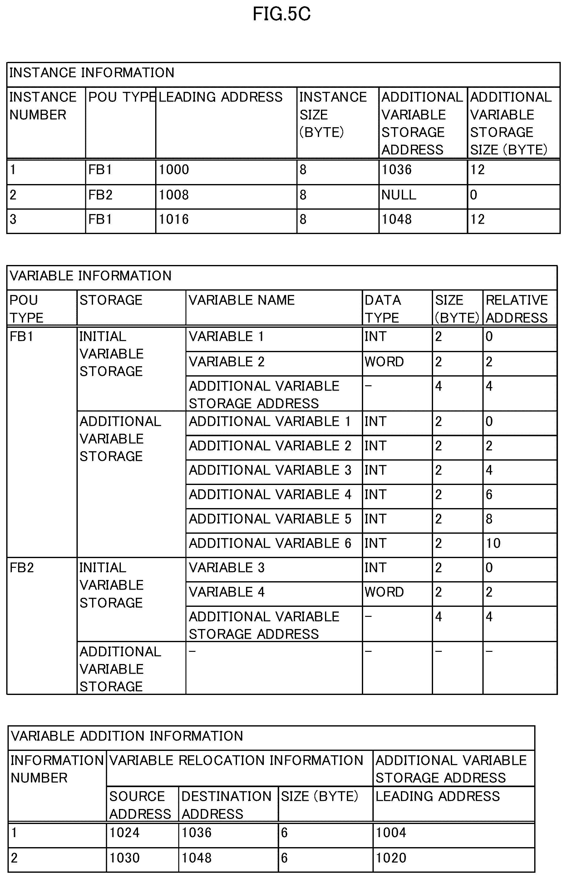 Patent US12353860 Figure 7 – Programmable controller system, development support device, and recording medium