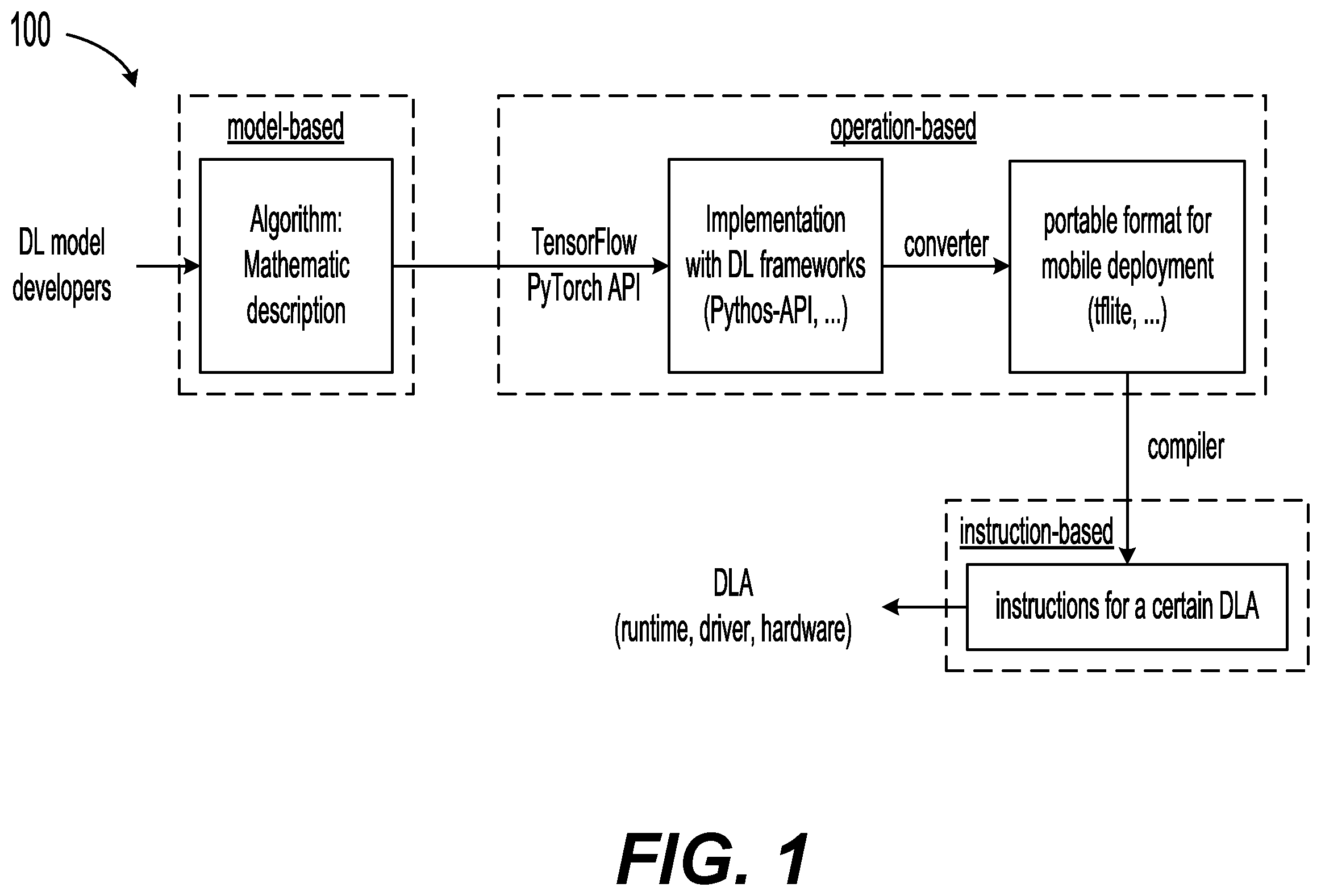 Patent US12353861 Figure 1 – Instruction-based performance prediction for deep learning accelerator
