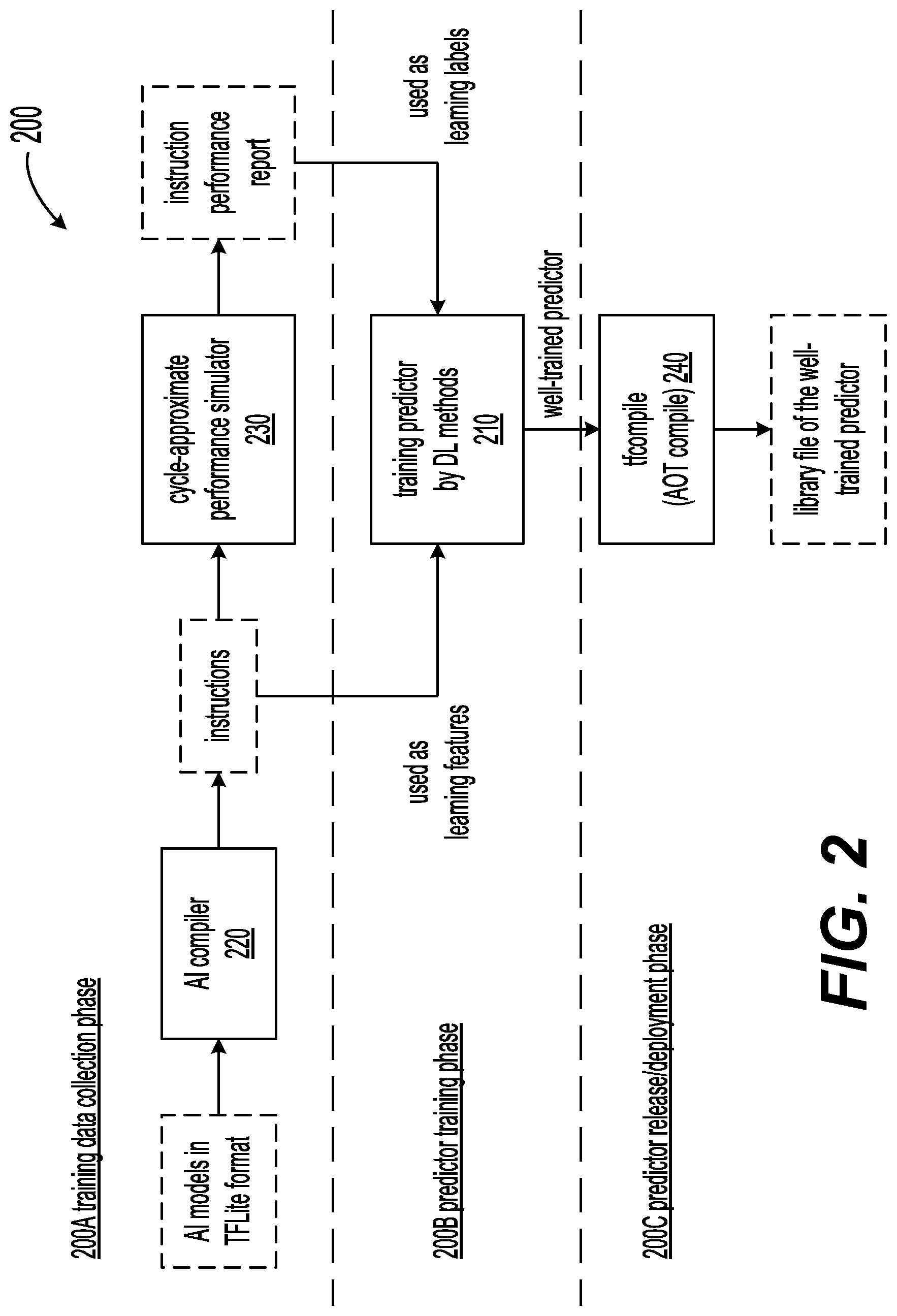 Patent US12353861 Figure 2 – Instruction-based performance prediction for deep learning accelerator