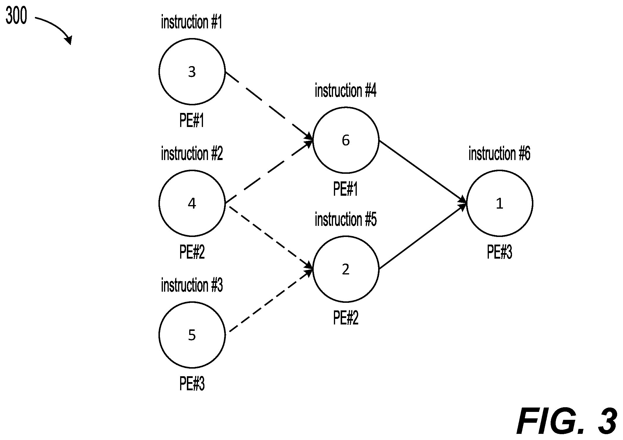 Patent US12353861 Figure 3 – Instruction-based performance prediction for deep learning accelerator