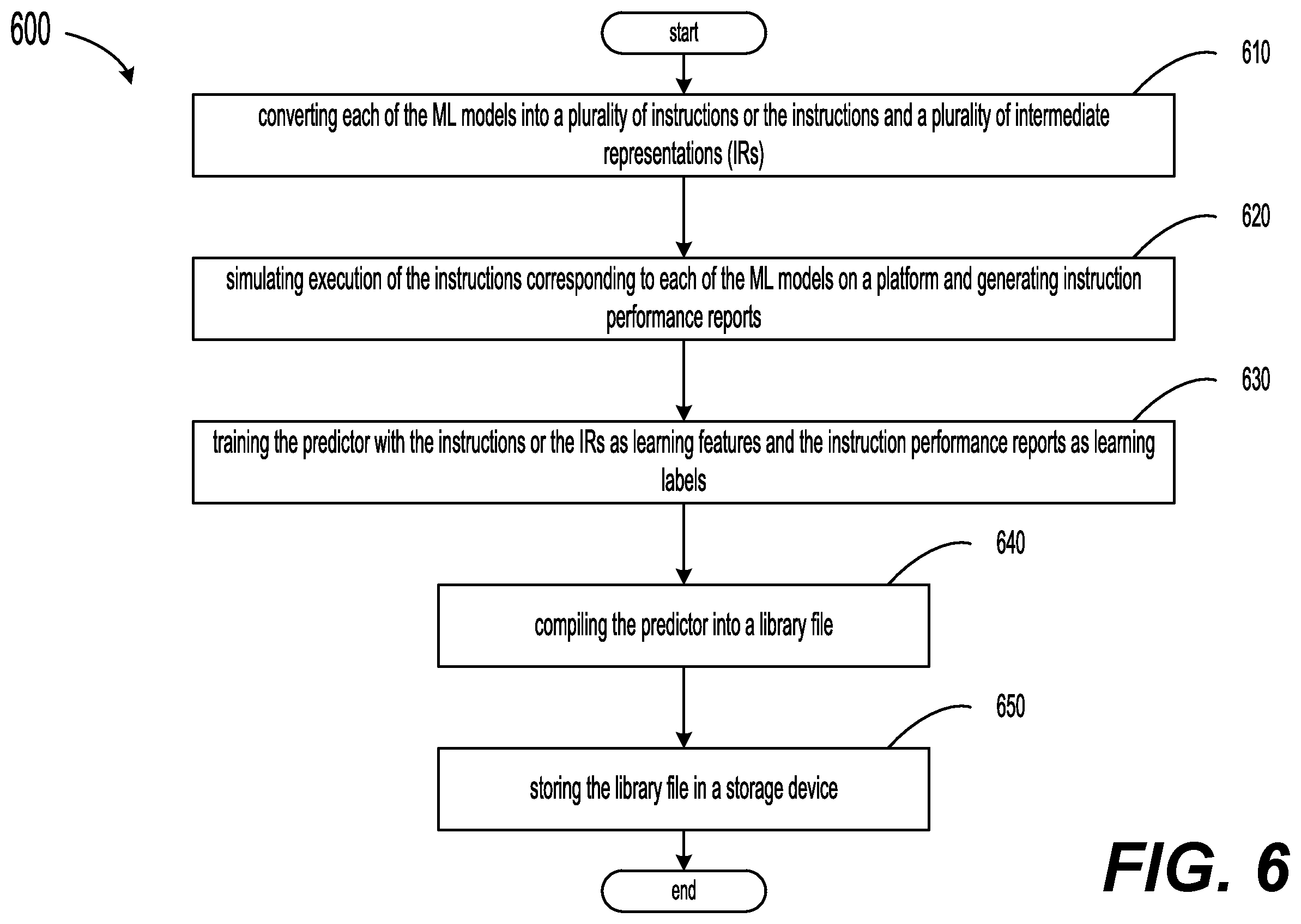 Patent US12353861 Figure 6 – Instruction-based performance prediction for deep learning accelerator