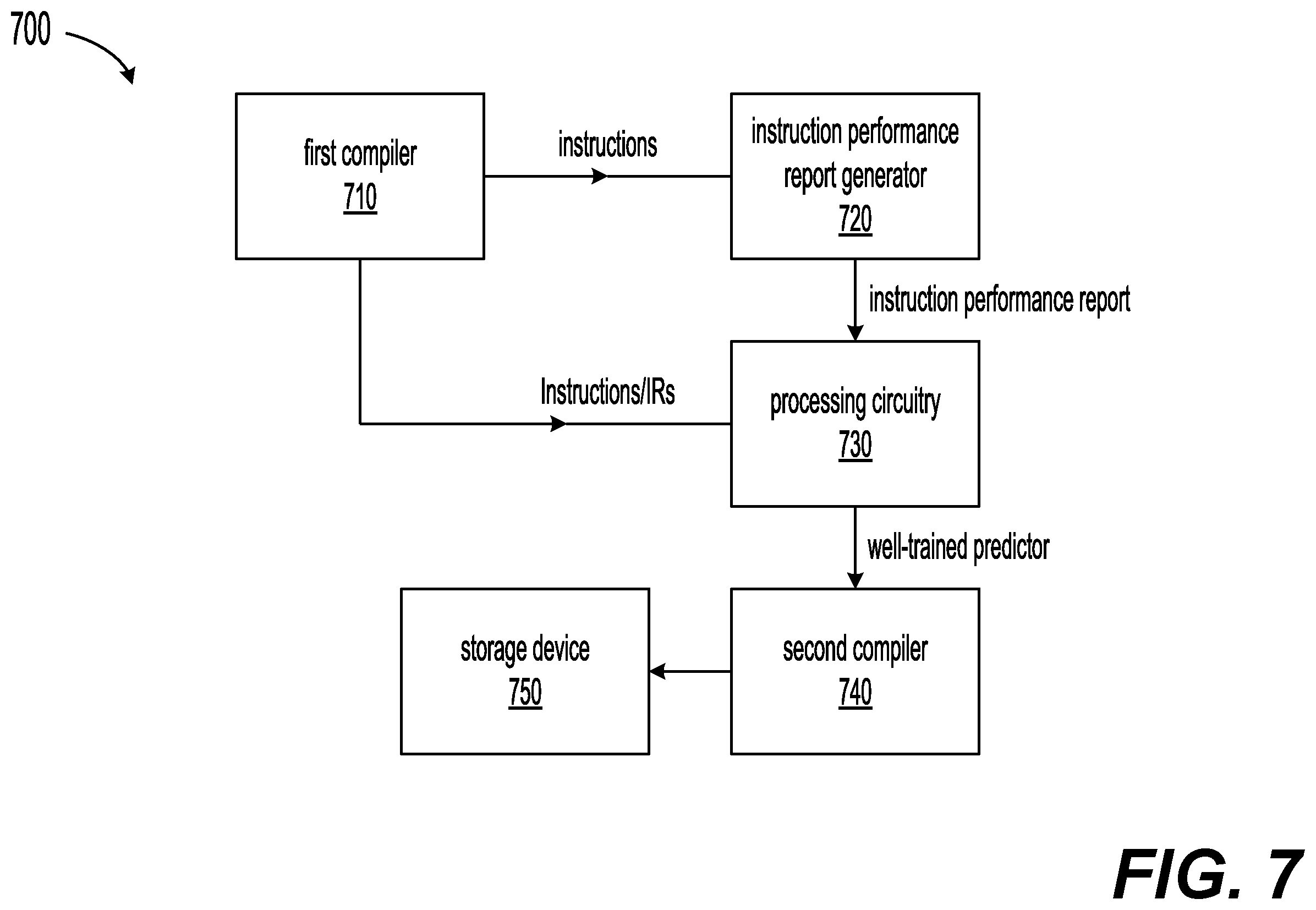 Patent US12353861 Figure 7 – Instruction-based performance prediction for deep learning accelerator