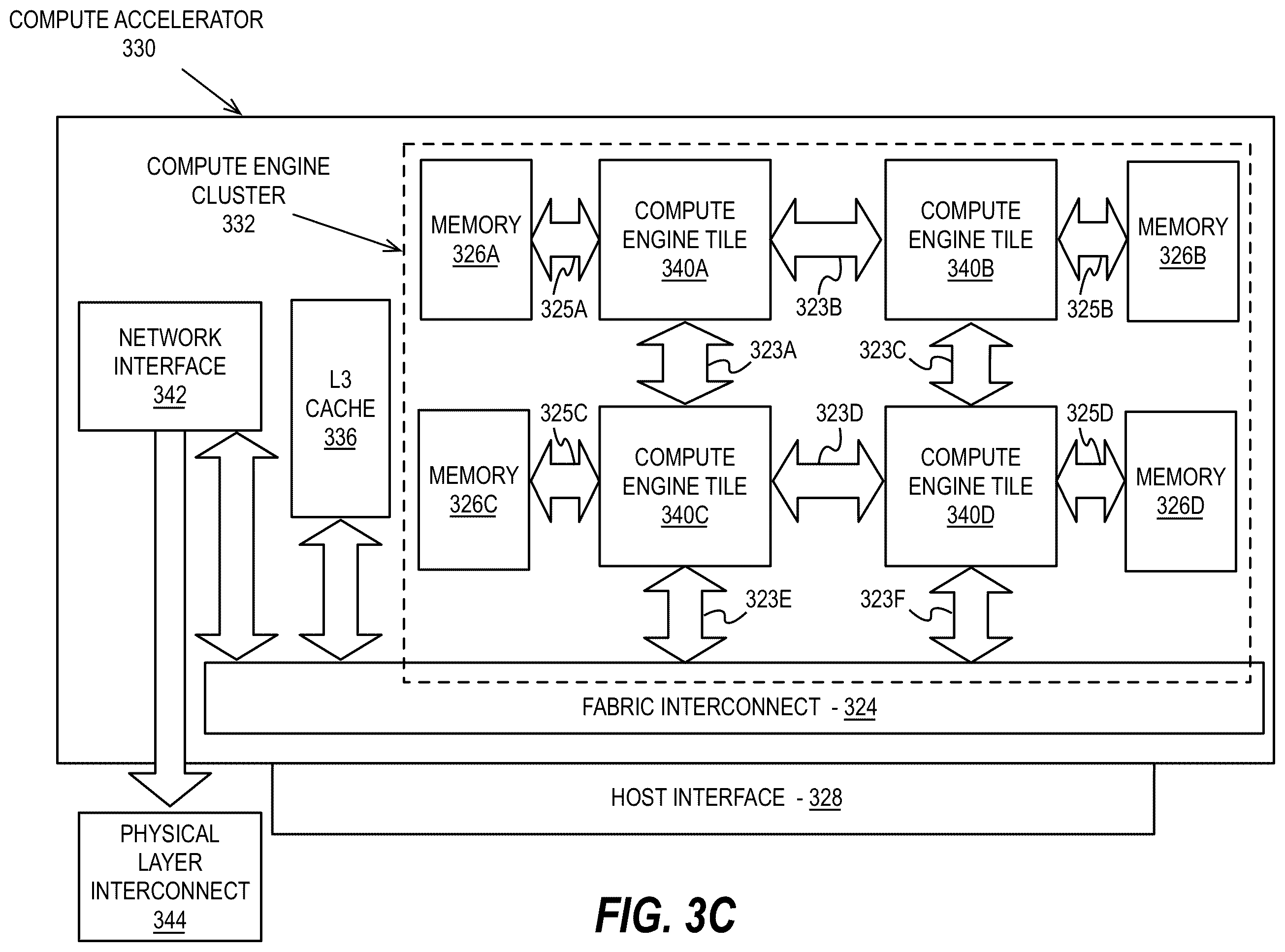 Patent US12353862 Figure 8 – Automatic code generation of optimized RTL via redundant code removal