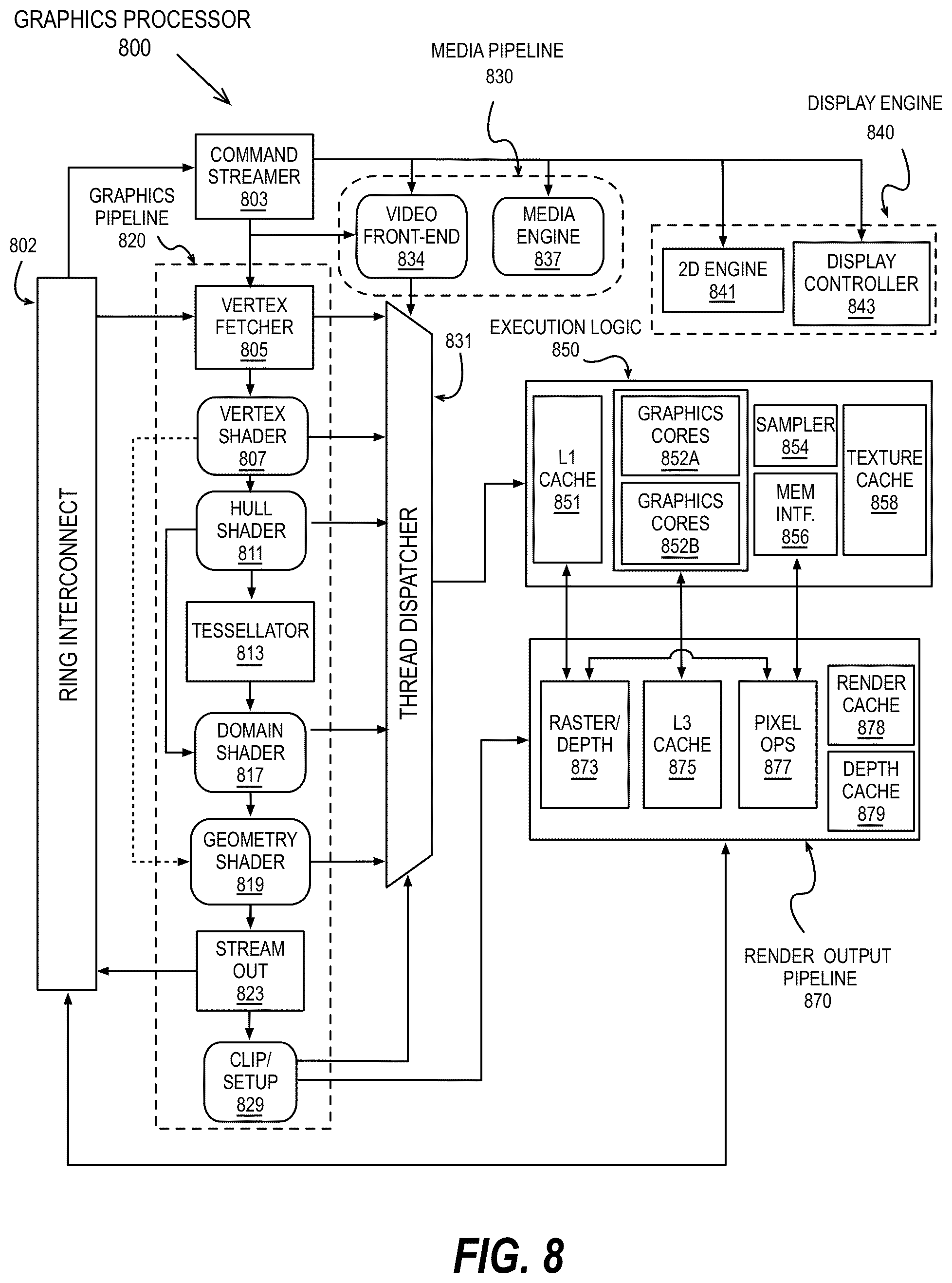 Patent US12353862 Figure 15 – Automatic code generation of optimized RTL via redundant code removal