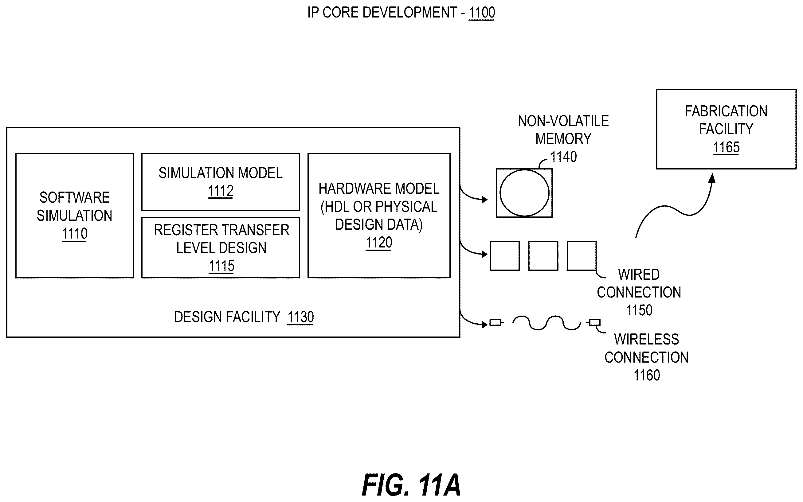 Patent US12353862 Figure 18 – Automatic code generation of optimized RTL via redundant code removal