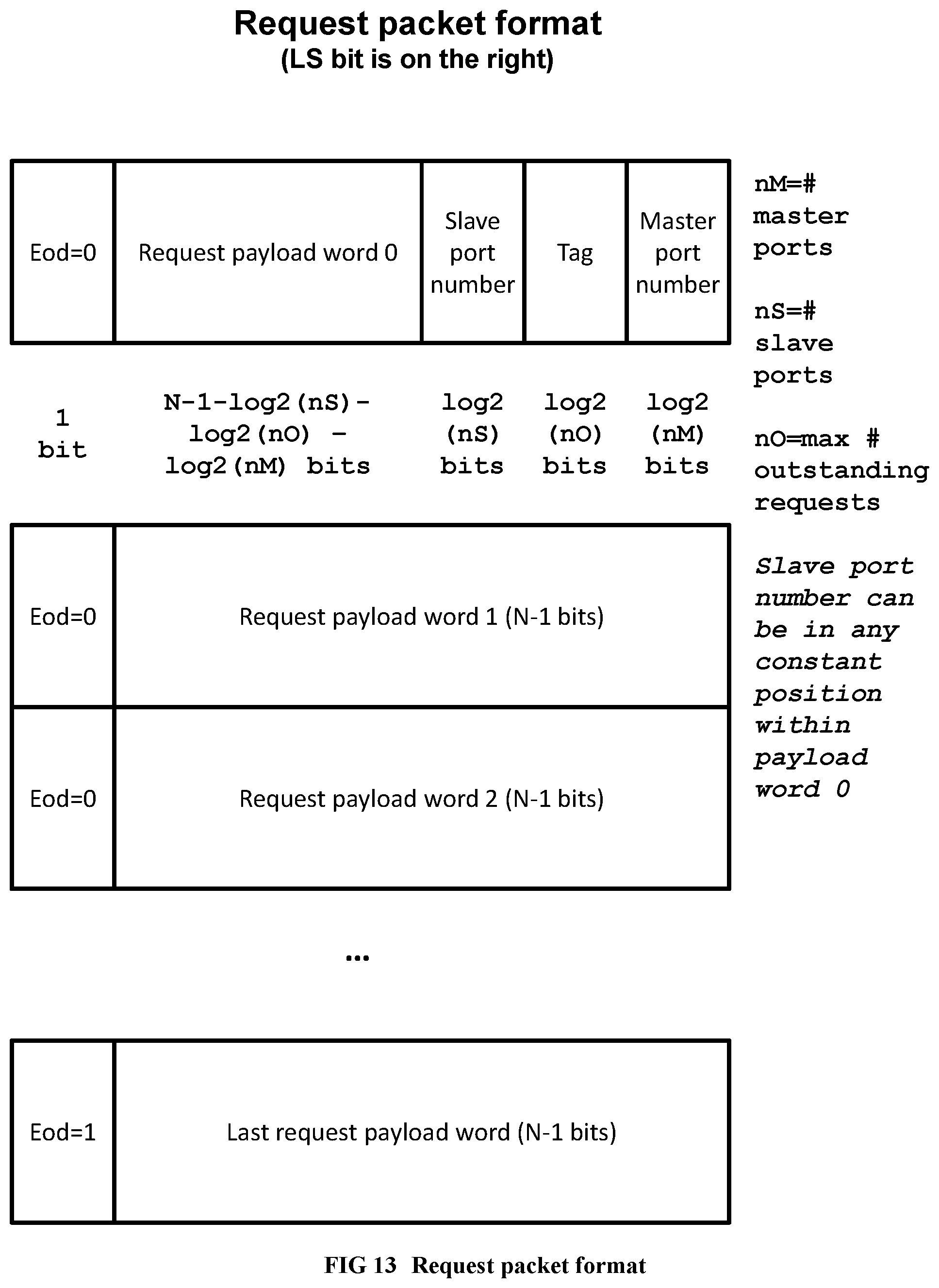 Patent US12353863 Figure 12 – Method and system for converting a single-threaded software program into an application-specific supercomputer