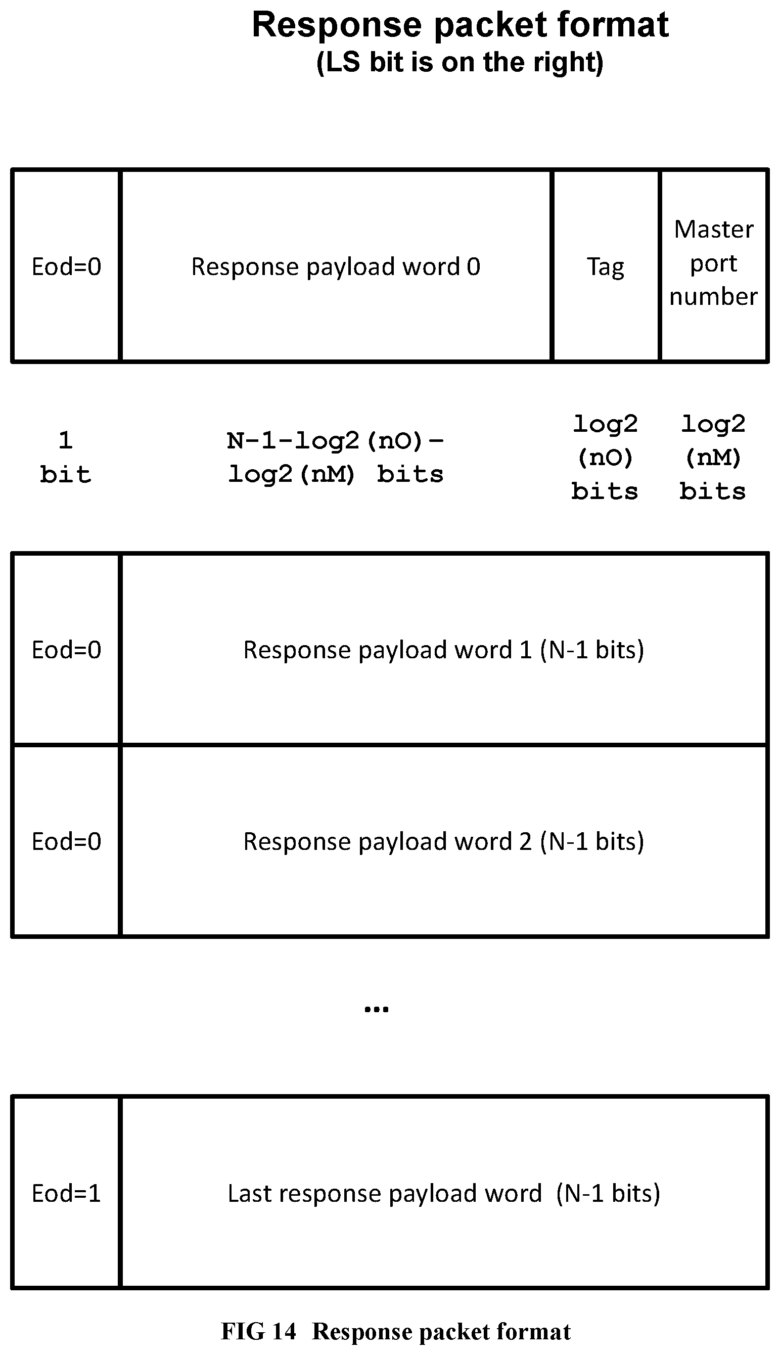 Patent US12353863 Figure 13 – Method and system for converting a single-threaded software program into an application-specific supercomputer