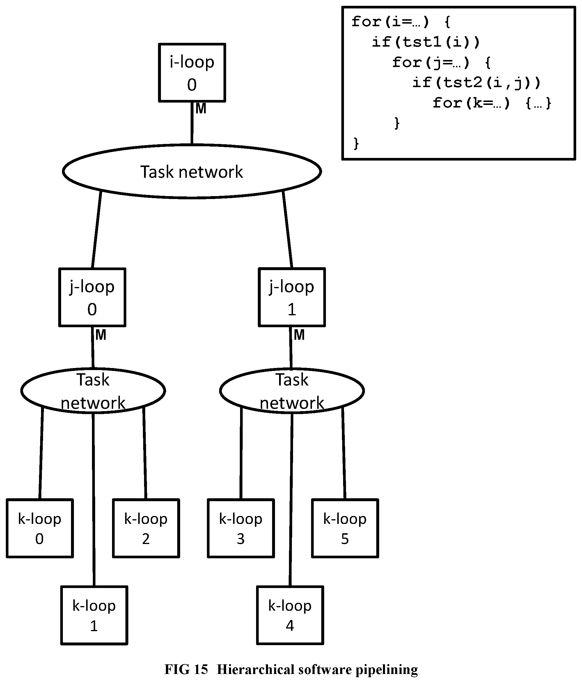 Patent US12353863 Figure 14 – Method and system for converting a single-threaded software program into an application-specific supercomputer