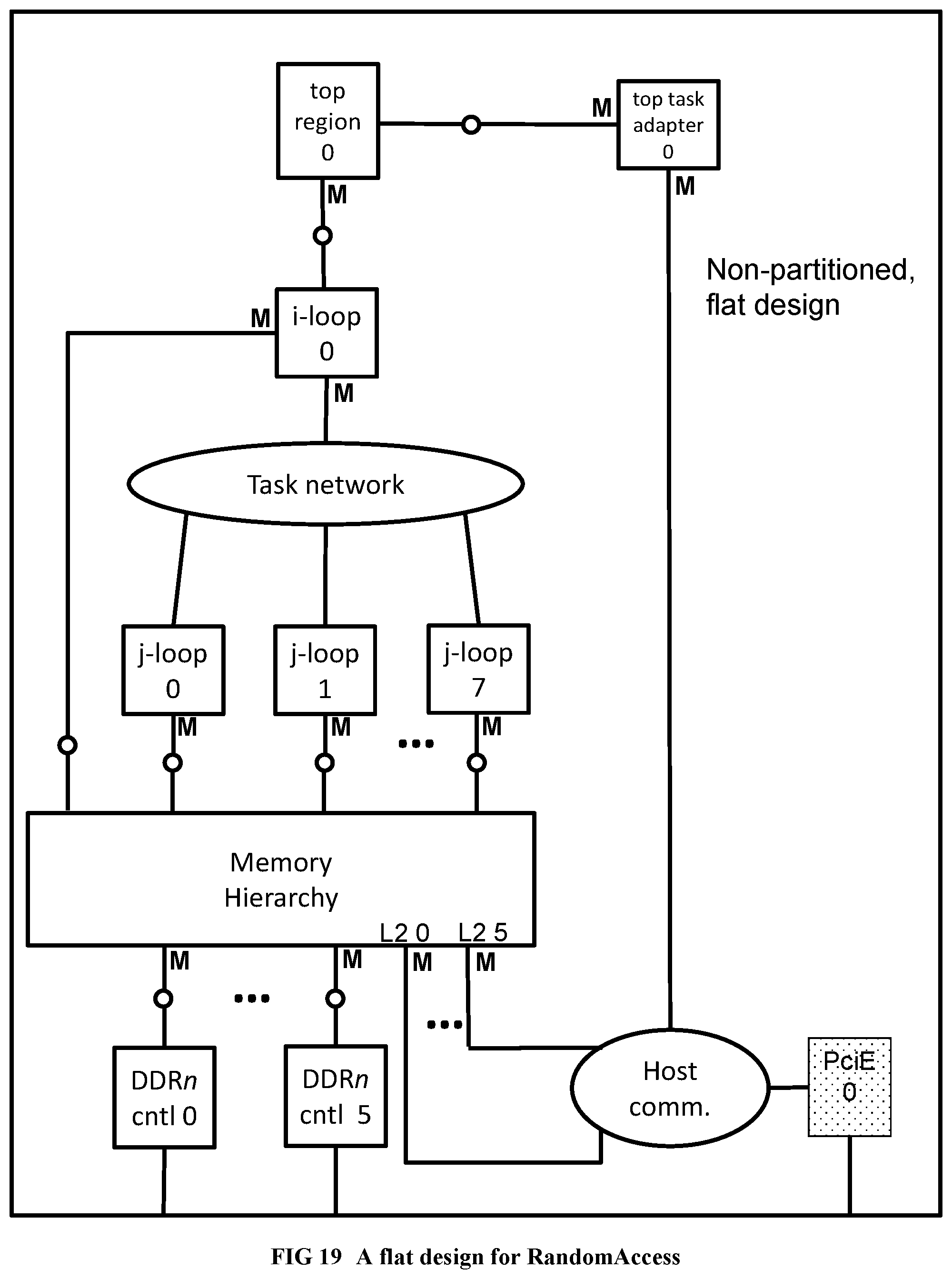 Patent US12353863 Figure 18 – Method and system for converting a single-threaded software program into an application-specific supercomputer