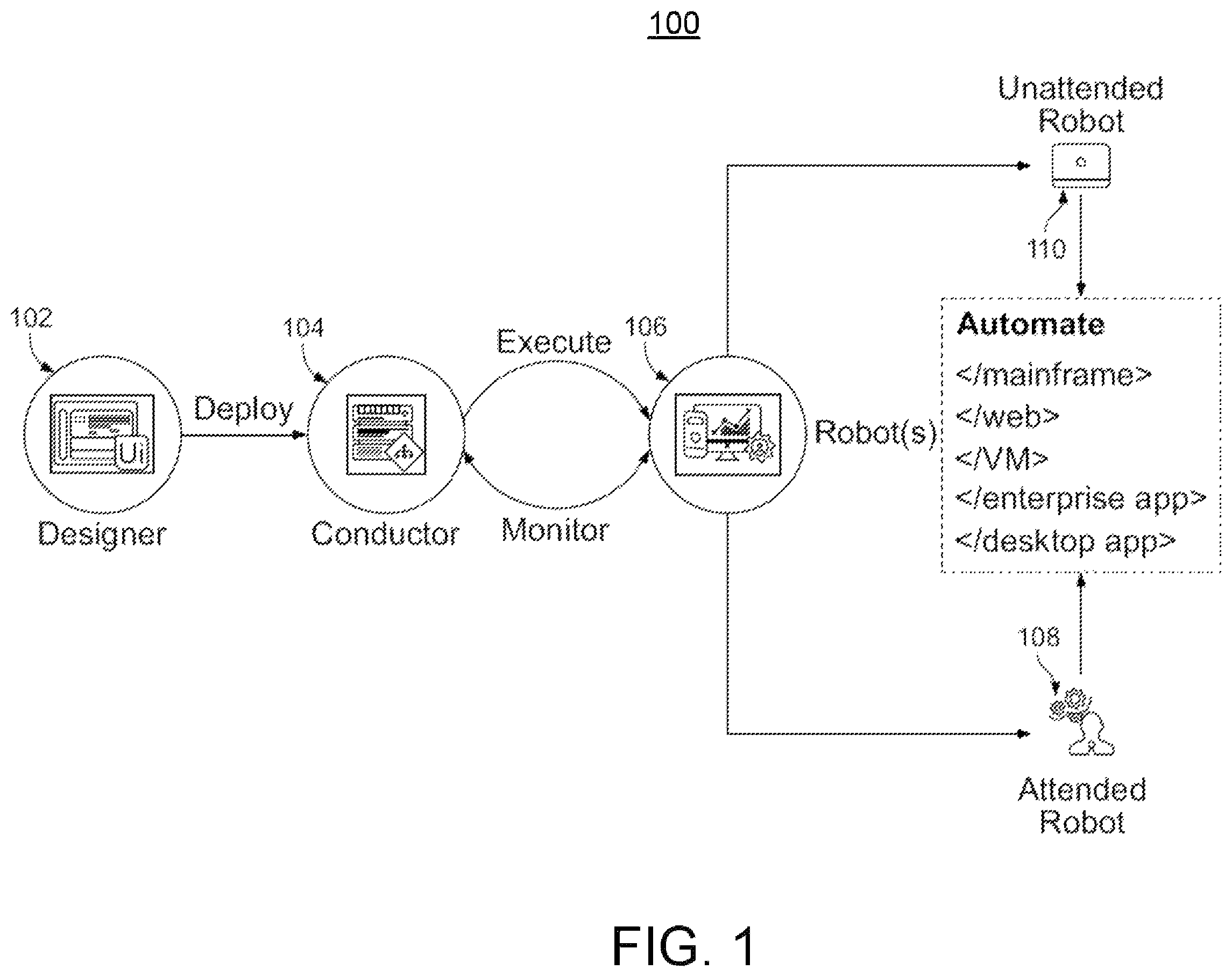 Patent US12353864 Figure 1 – Common platform for implementing RPA services on customer premises