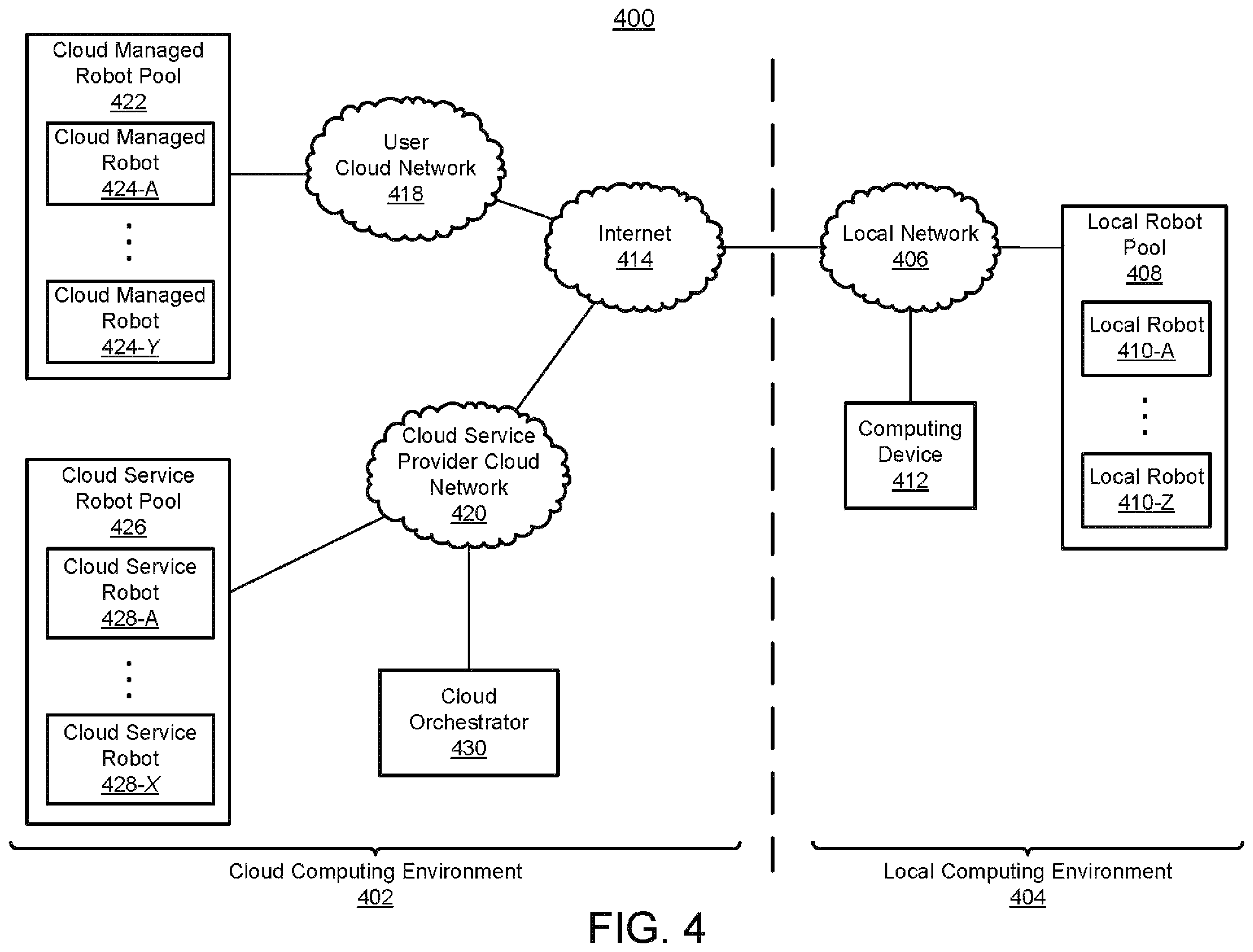 Patent US12353864 Figure 4 – Common platform for implementing RPA services on customer premises