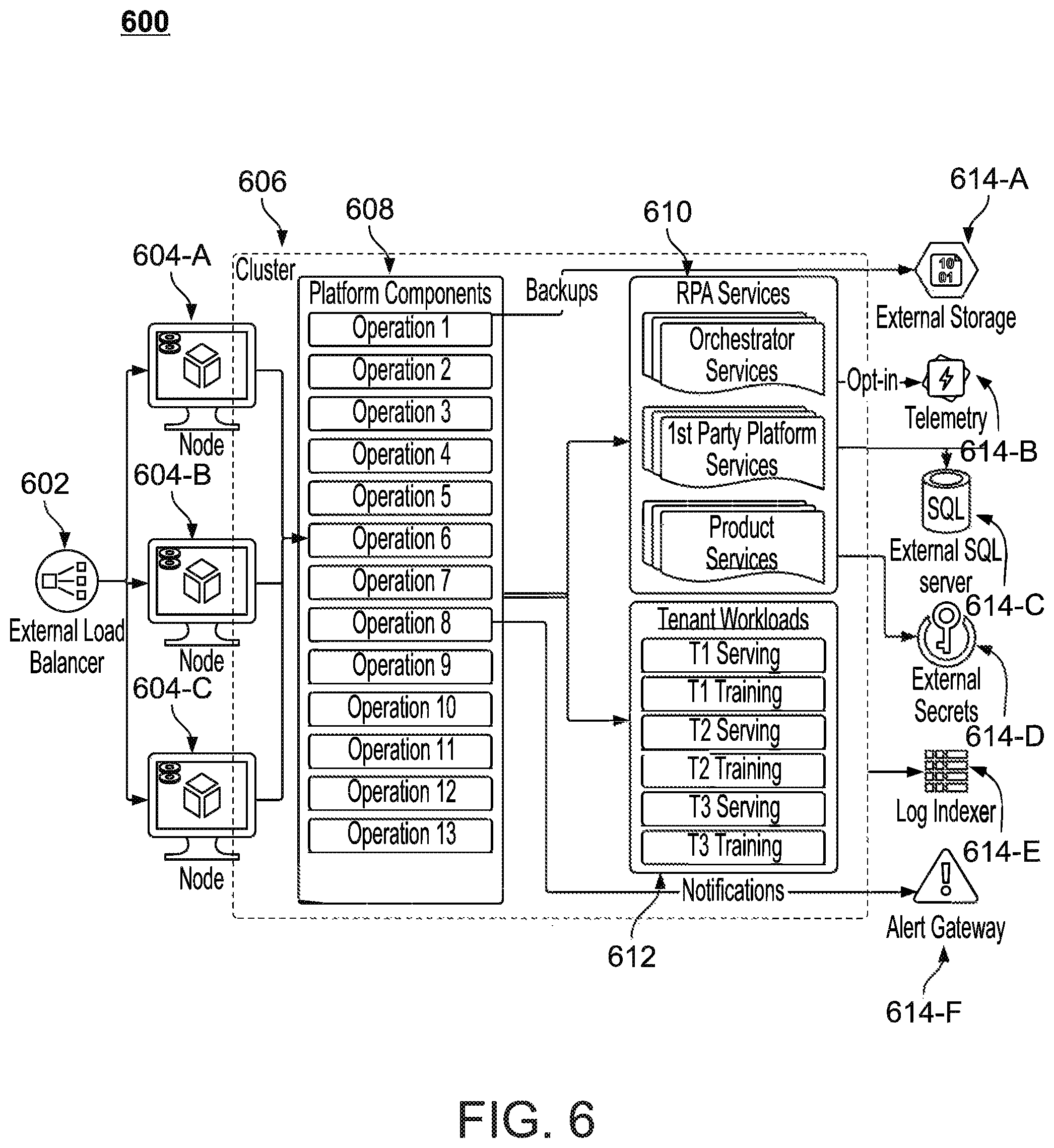 Patent US12353864 Figure 6 – Common platform for implementing RPA services on customer premises