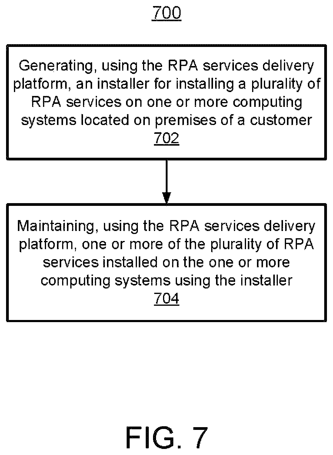 Patent US12353864 Figure 7 – Common platform for implementing RPA services on customer premises