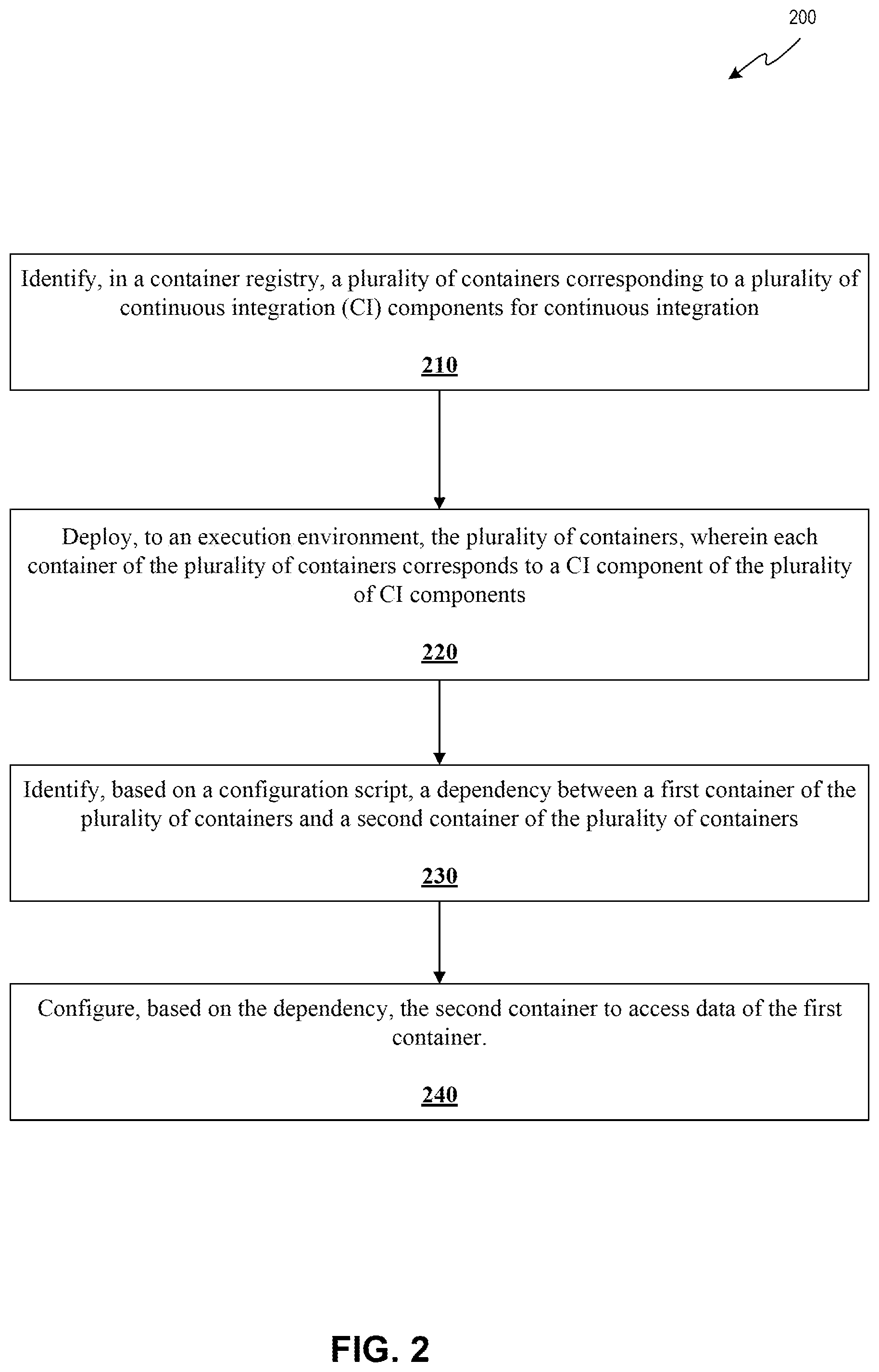 Patent US12353866 Figure 2 – Automated deployment of continuous integration