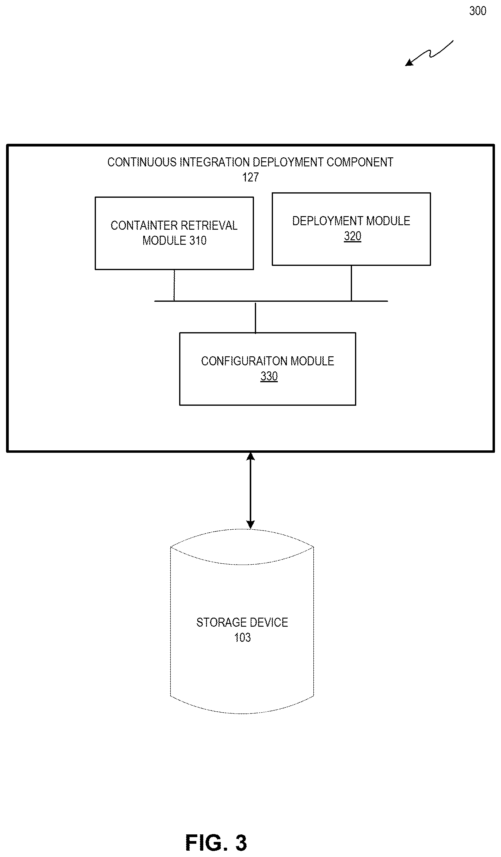 Patent US12353866 Figure 3 – Automated deployment of continuous integration