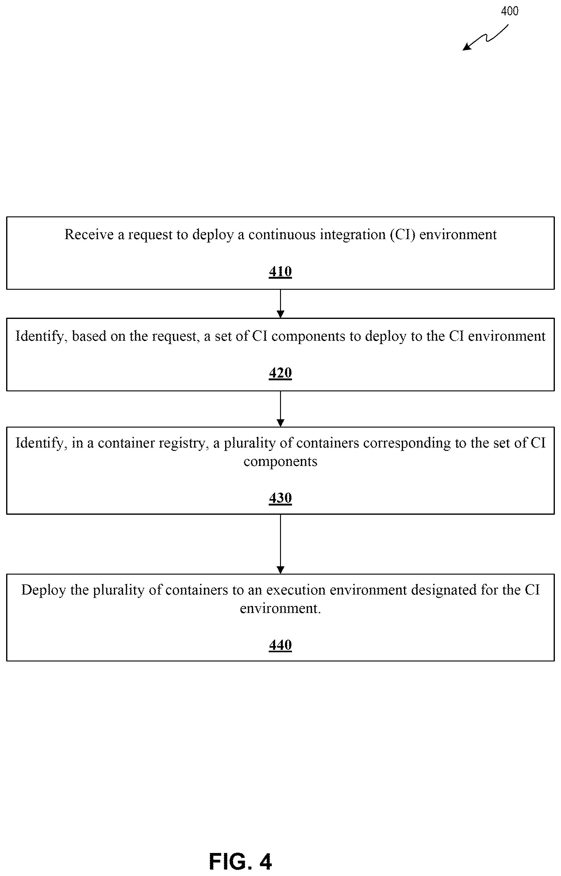 Patent US12353866 Figure 4 – Automated deployment of continuous integration