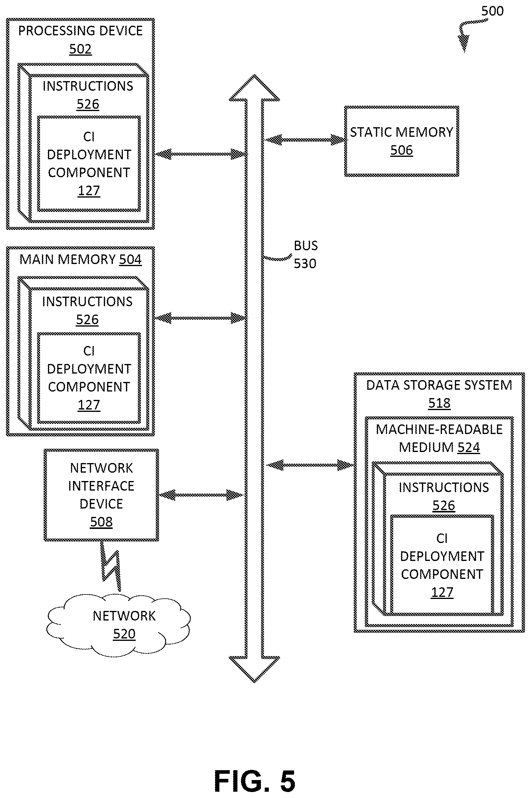 Patent US12353866 Figure 5 – Automated deployment of continuous integration