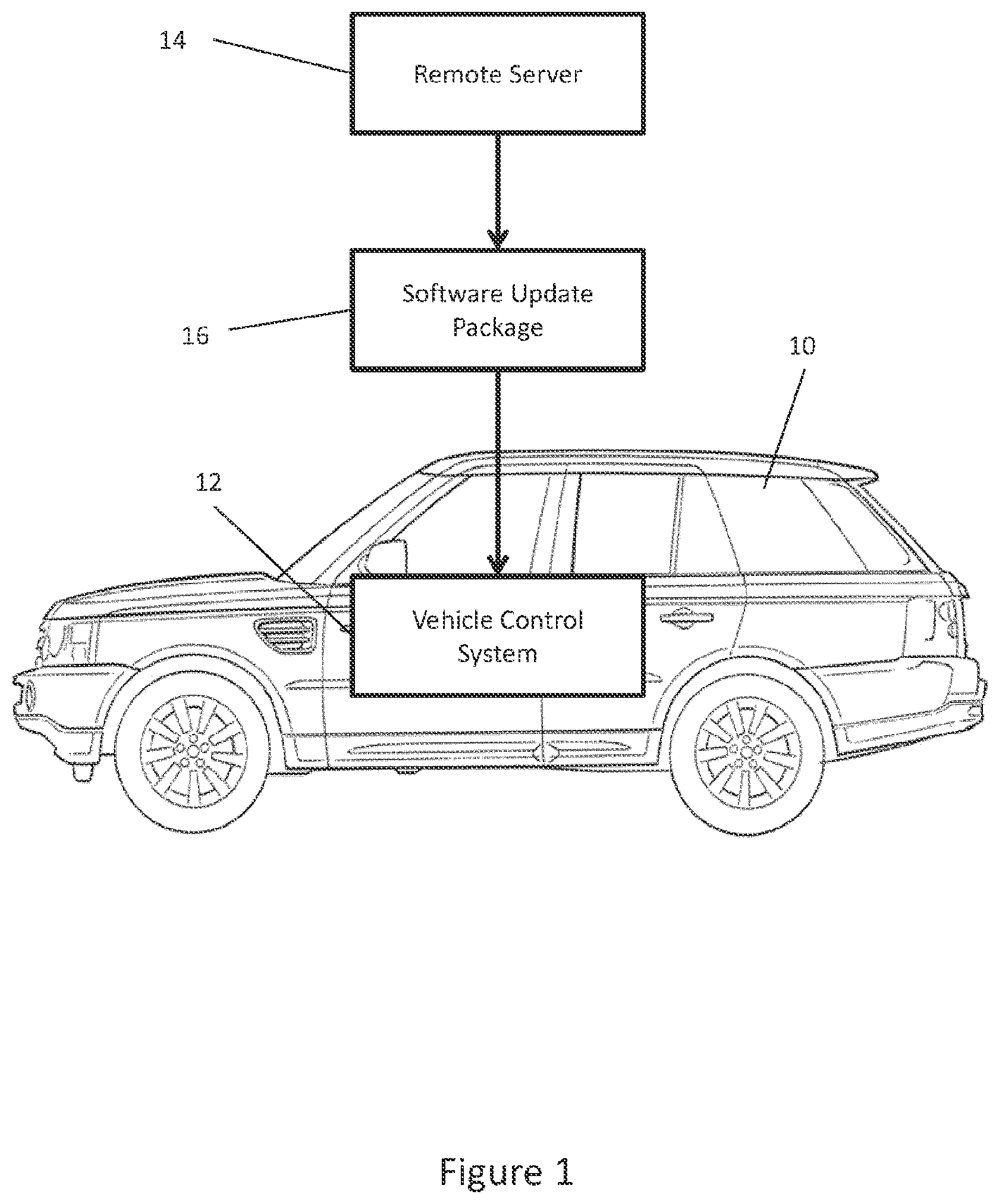Patent US12353867 Figure 1 – Software update process on a vehicle
