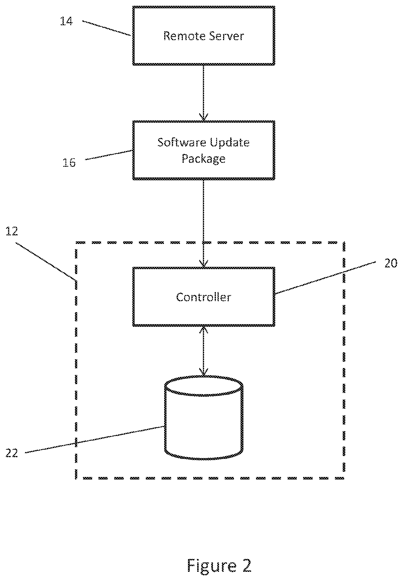 Patent US12353867 Figure 2 – Software update process on a vehicle