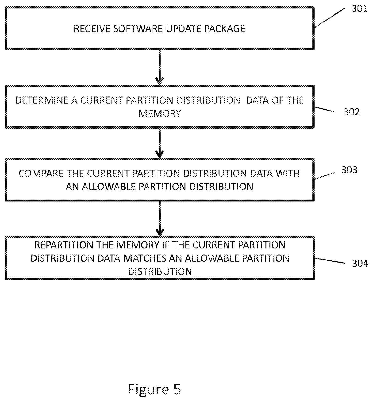 Patent US12353867 Figure 5 – Software update process on a vehicle