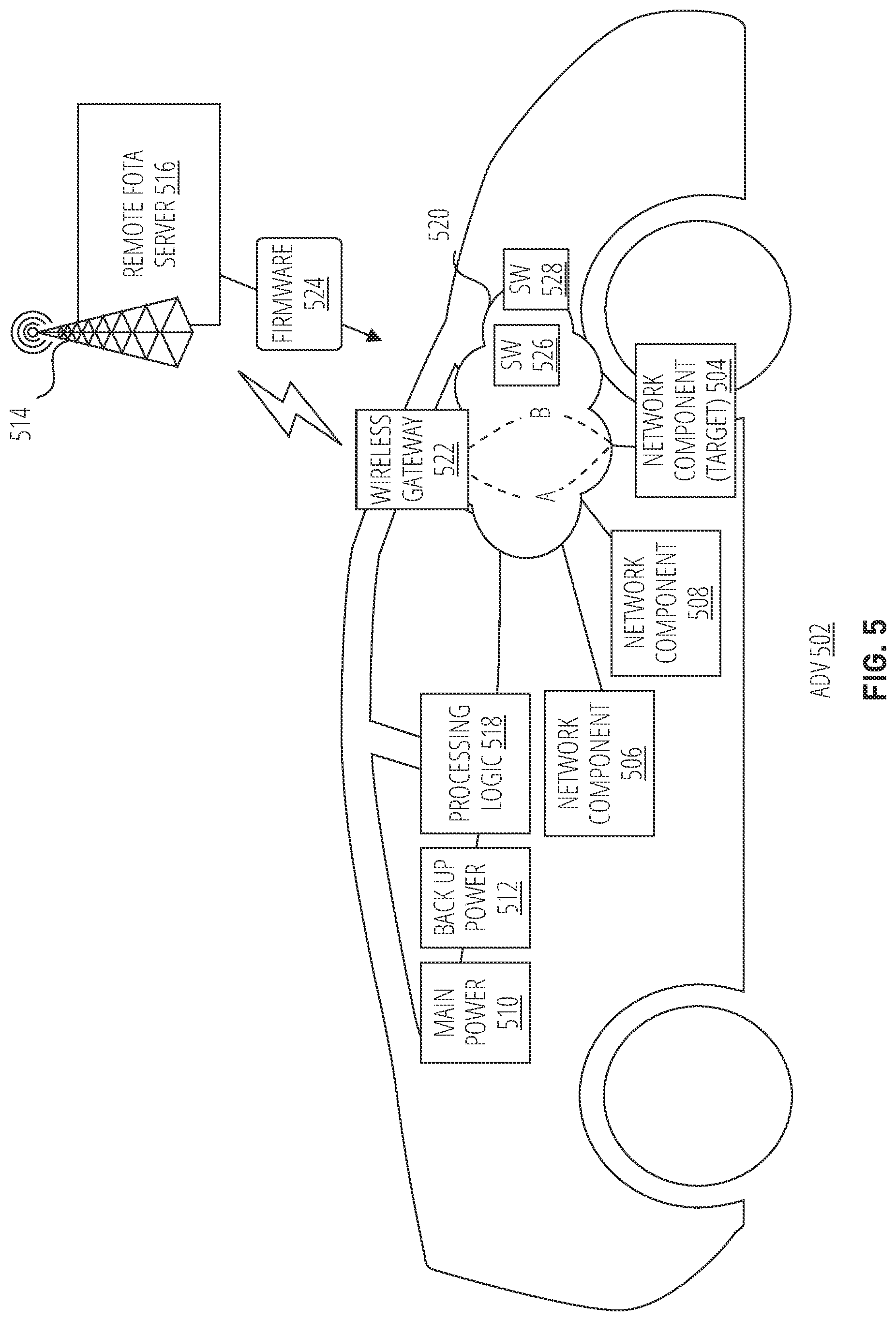 Patent US12353868 Figure 6 – Firmware over-the-air (FOTA) failure reduction for autonomous driving vehicle