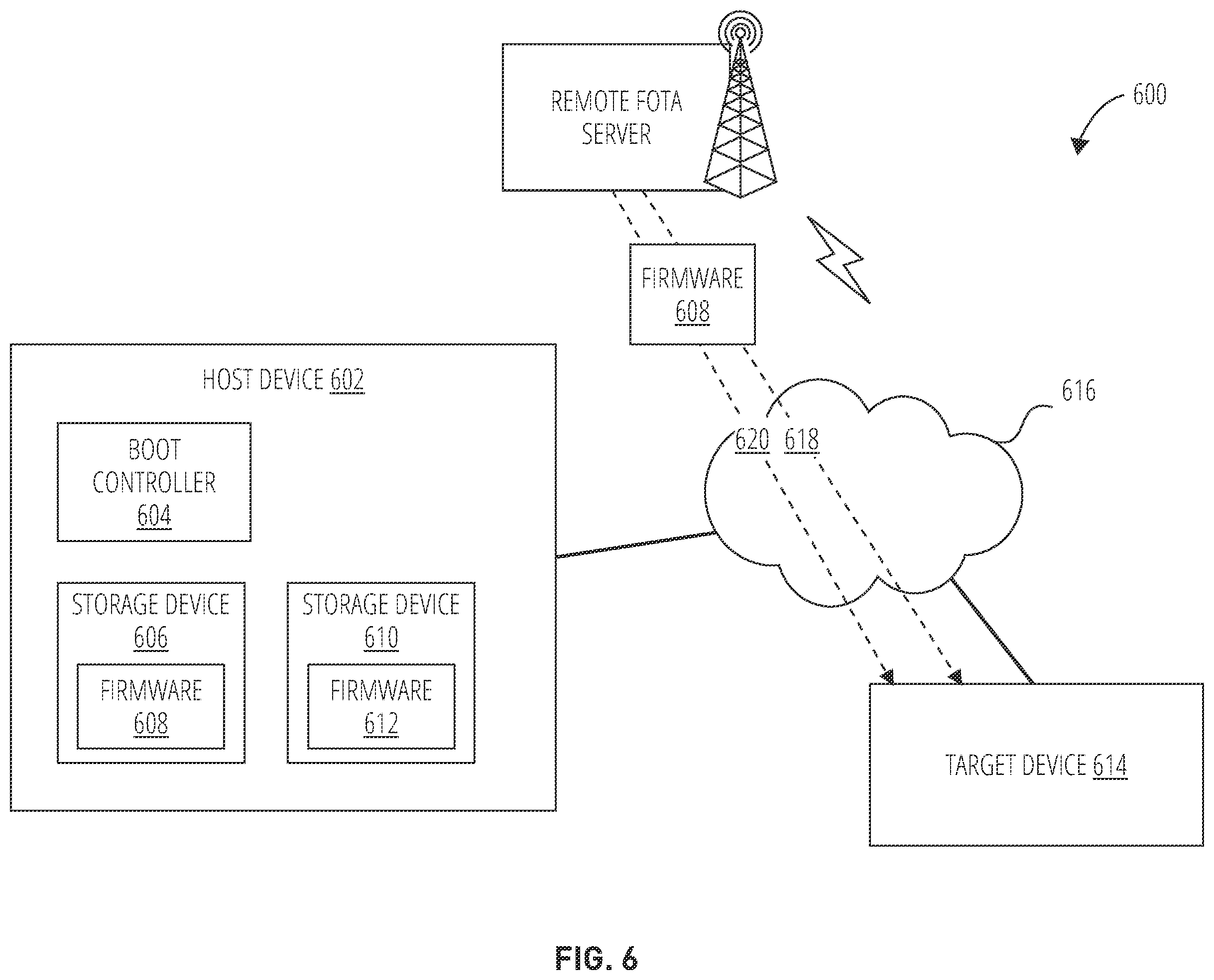 Patent US12353868 Figure 7 – Firmware over-the-air (FOTA) failure reduction for autonomous driving vehicle