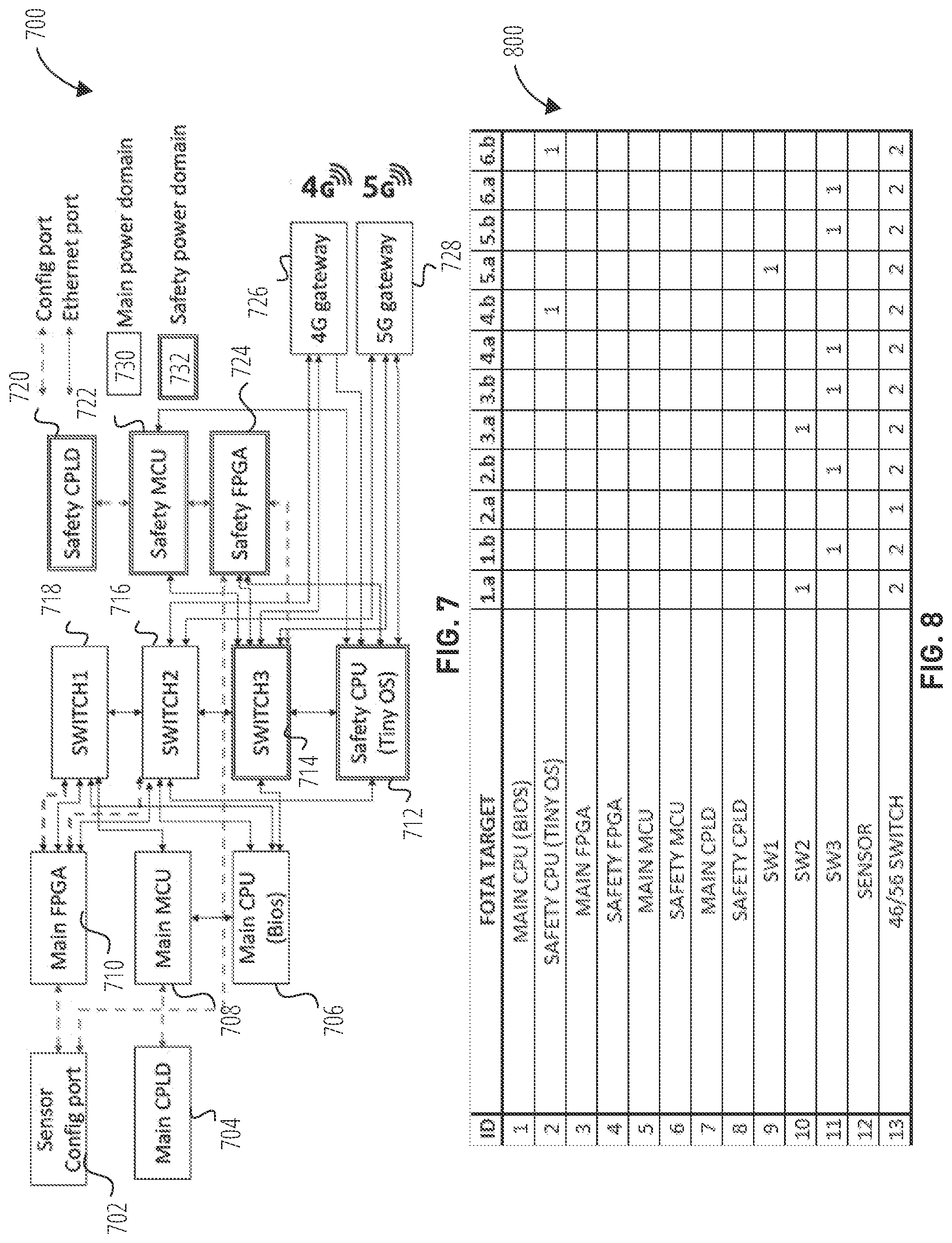 Patent US12353868 Figure 8 – Firmware over-the-air (FOTA) failure reduction for autonomous driving vehicle