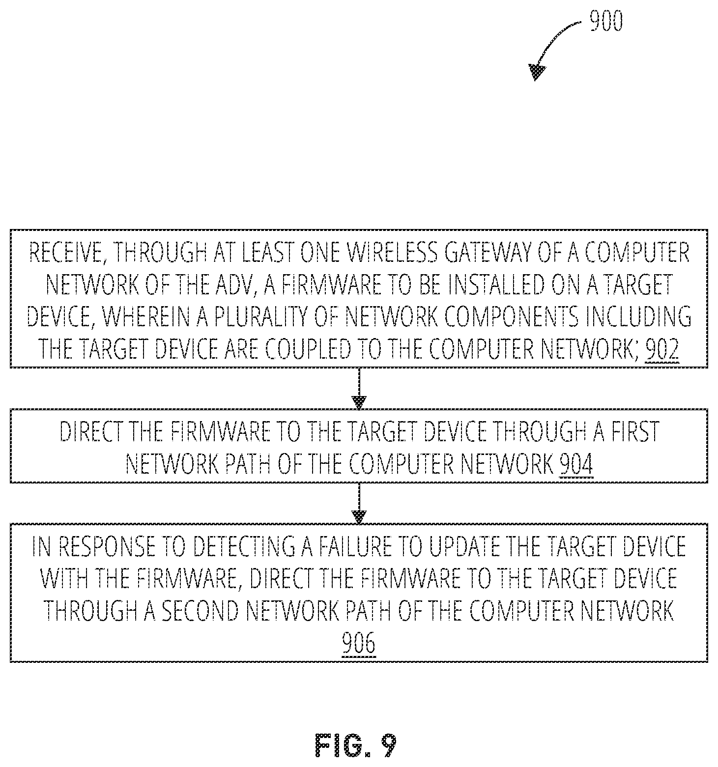 Patent US12353868 Figure 9 – Firmware over-the-air (FOTA) failure reduction for autonomous driving vehicle
