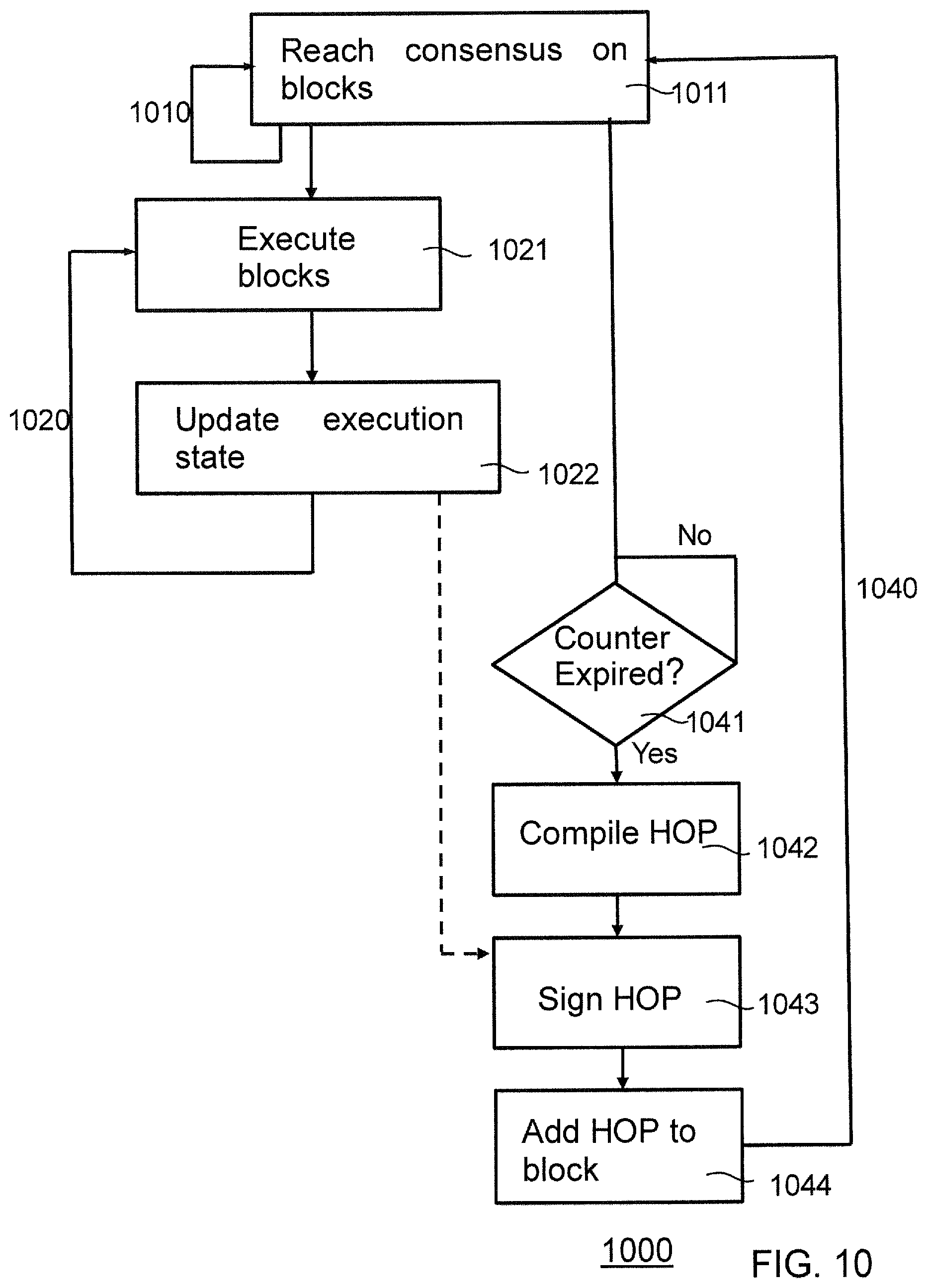 Patent US12353869 Figure 6 – Update software replica in a distributed system