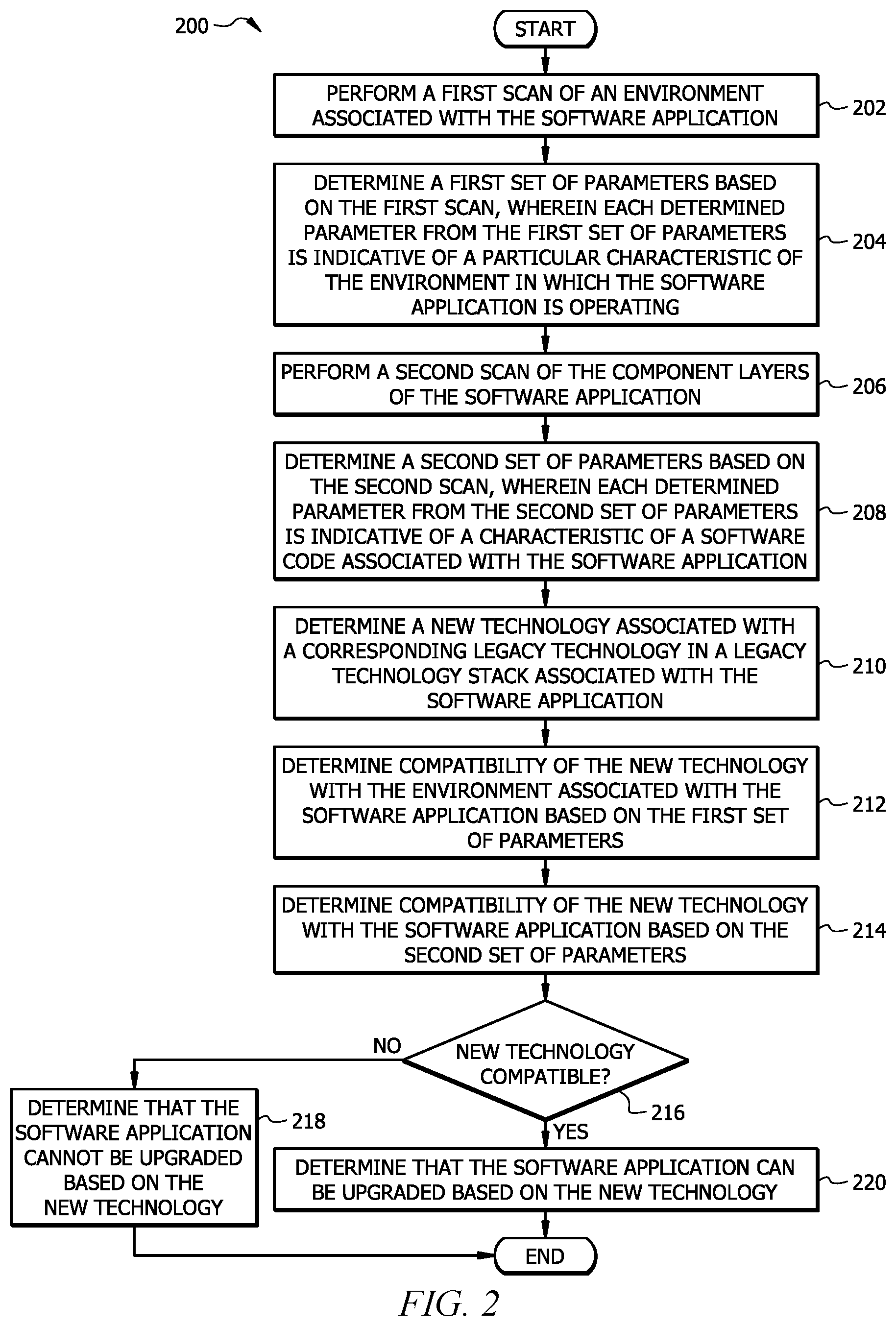 Patent US12353870 Figure 2 – System and method for upgrading a technology stack in a computing infrastructure