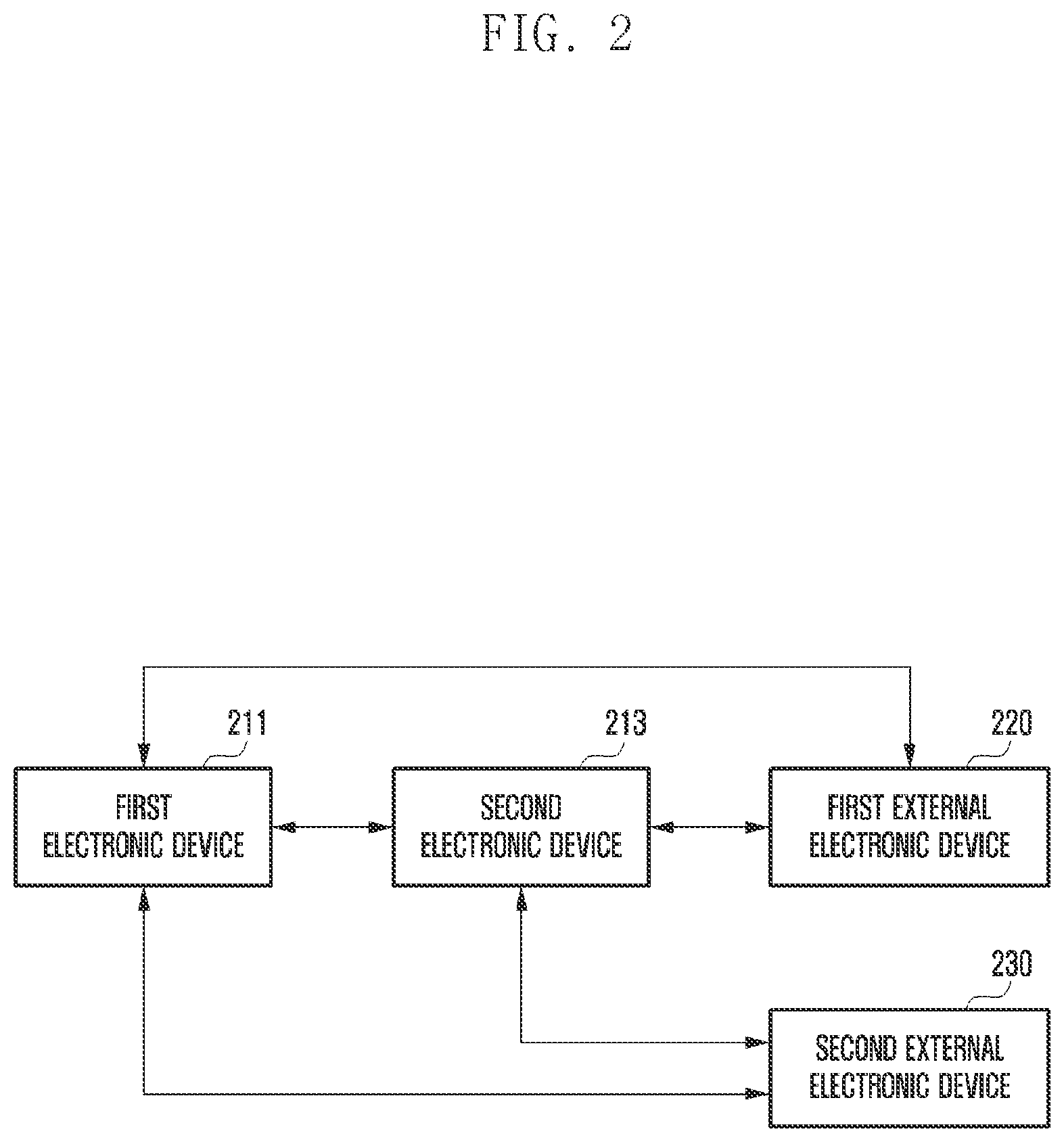 Patent US12353871 Figure 2 – Electronic device, and method for updating external electronic device using same
