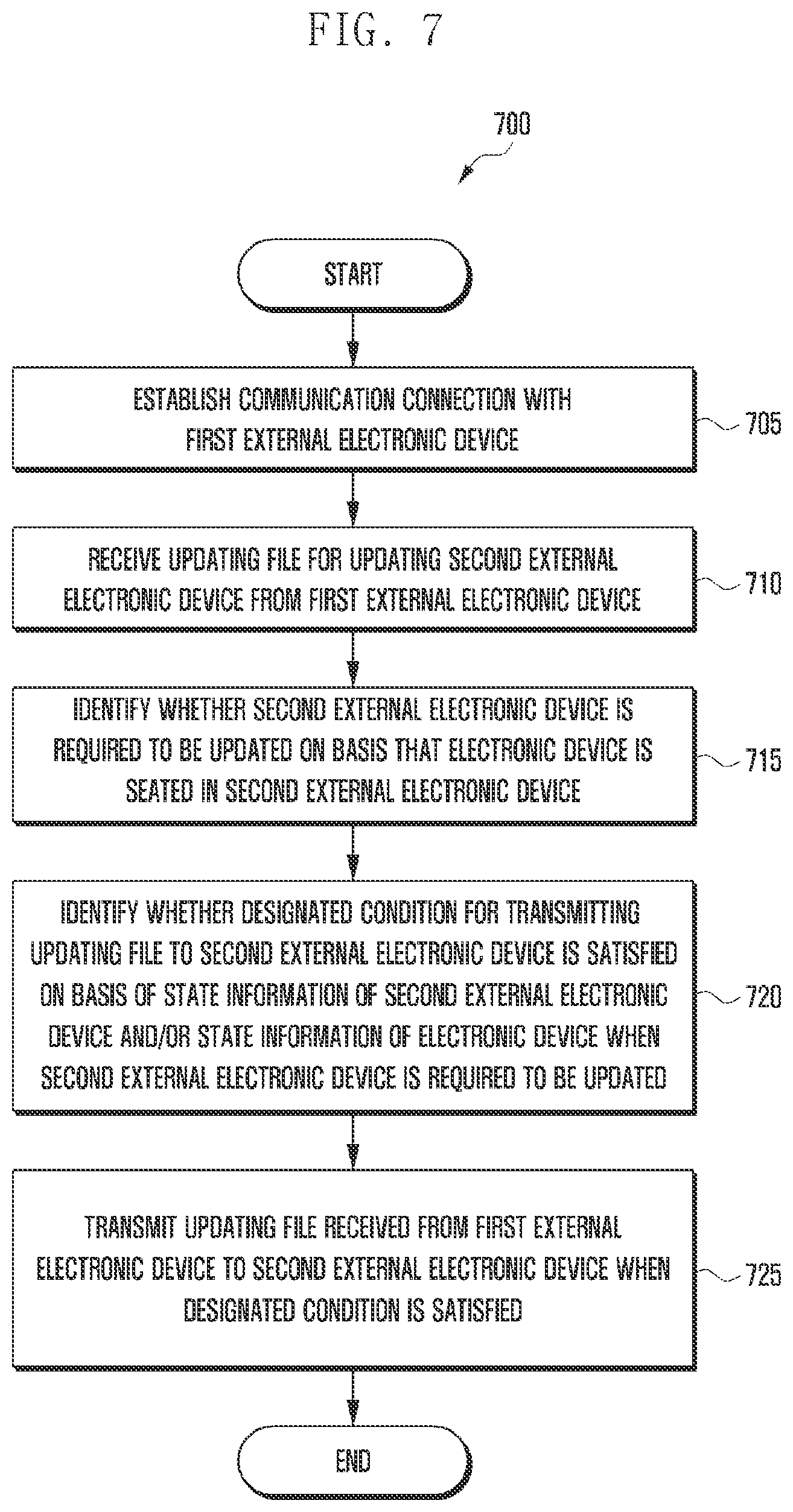 Patent US12353871 Figure 7 – Electronic device, and method for updating external electronic device using same