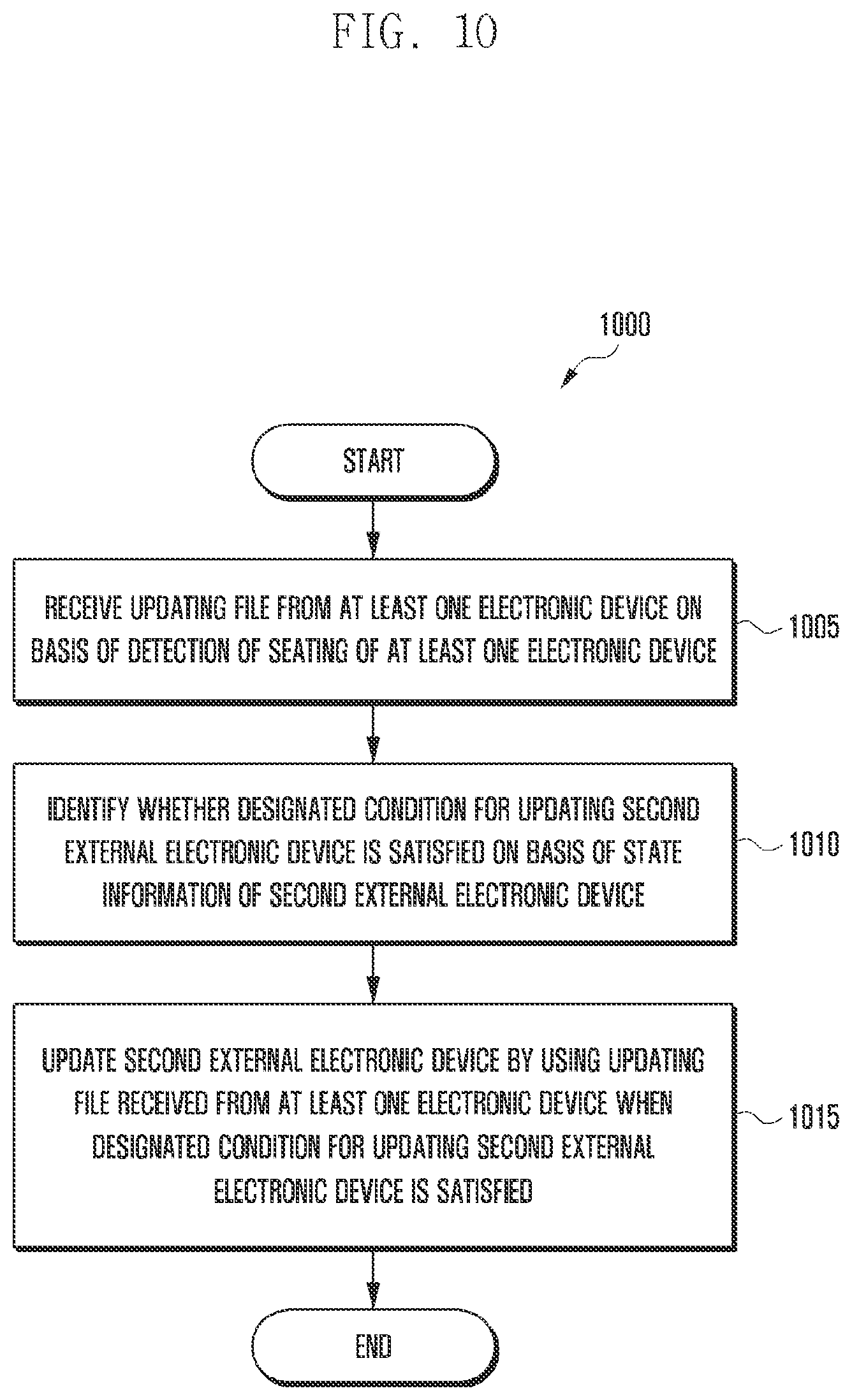 Patent US12353871 Figure 10 – Electronic device, and method for updating external electronic device using same