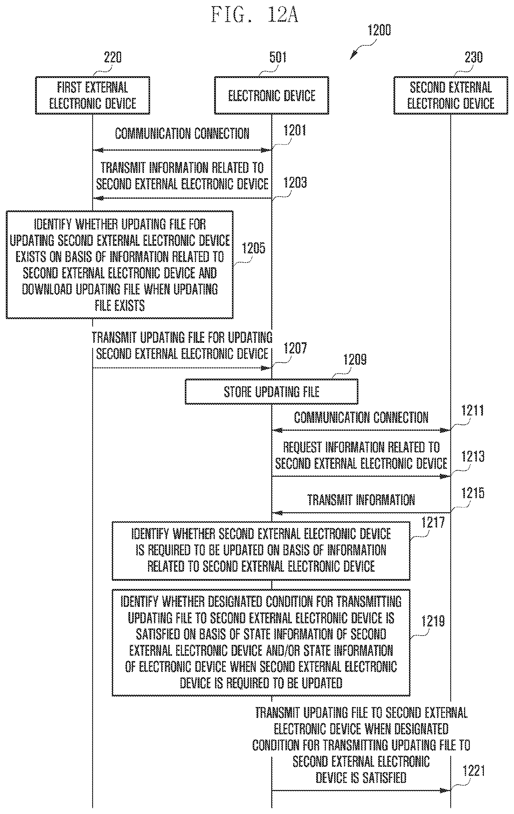Patent US12353871 Figure 12 – Electronic device, and method for updating external electronic device using same