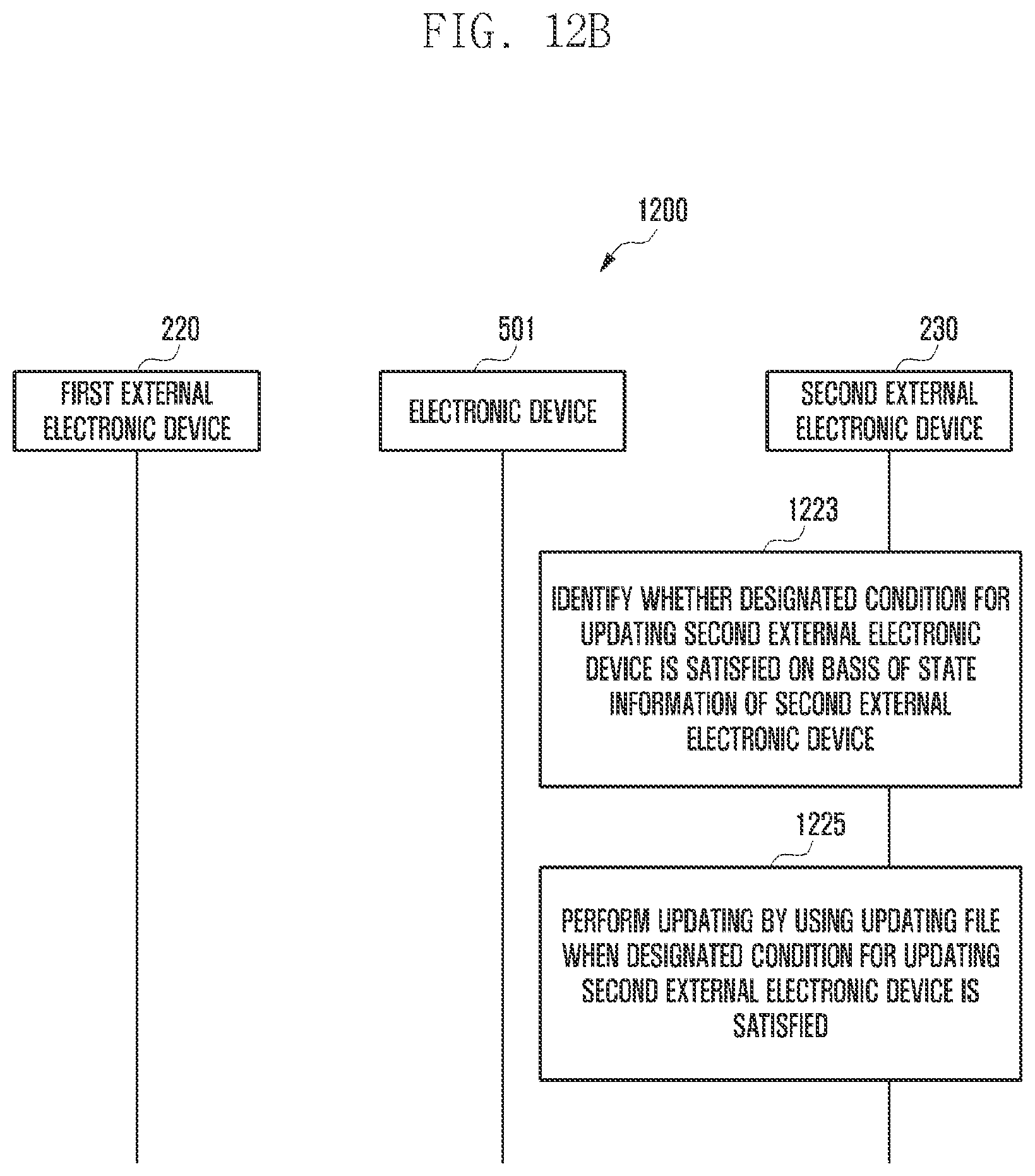 Patent US12353871 Figure 13 – Electronic device, and method for updating external electronic device using same