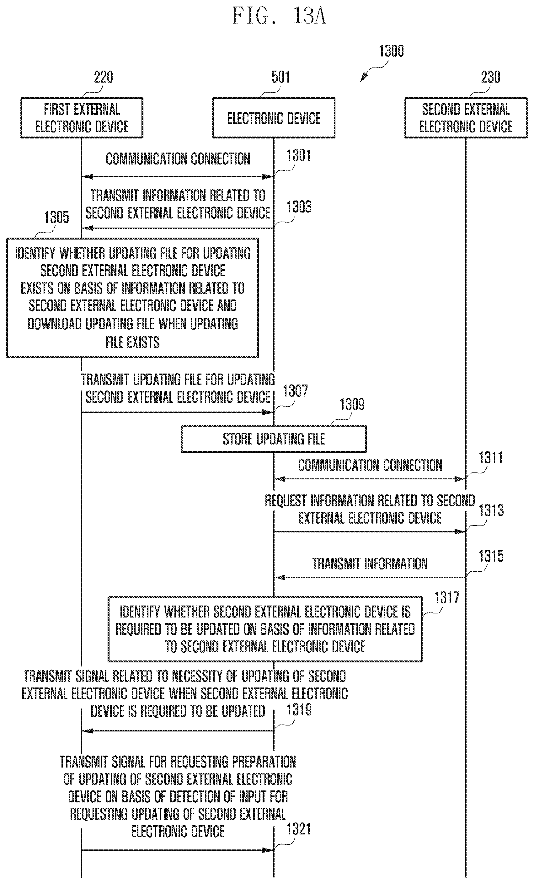 Patent US12353871 Figure 14 – Electronic device, and method for updating external electronic device using same