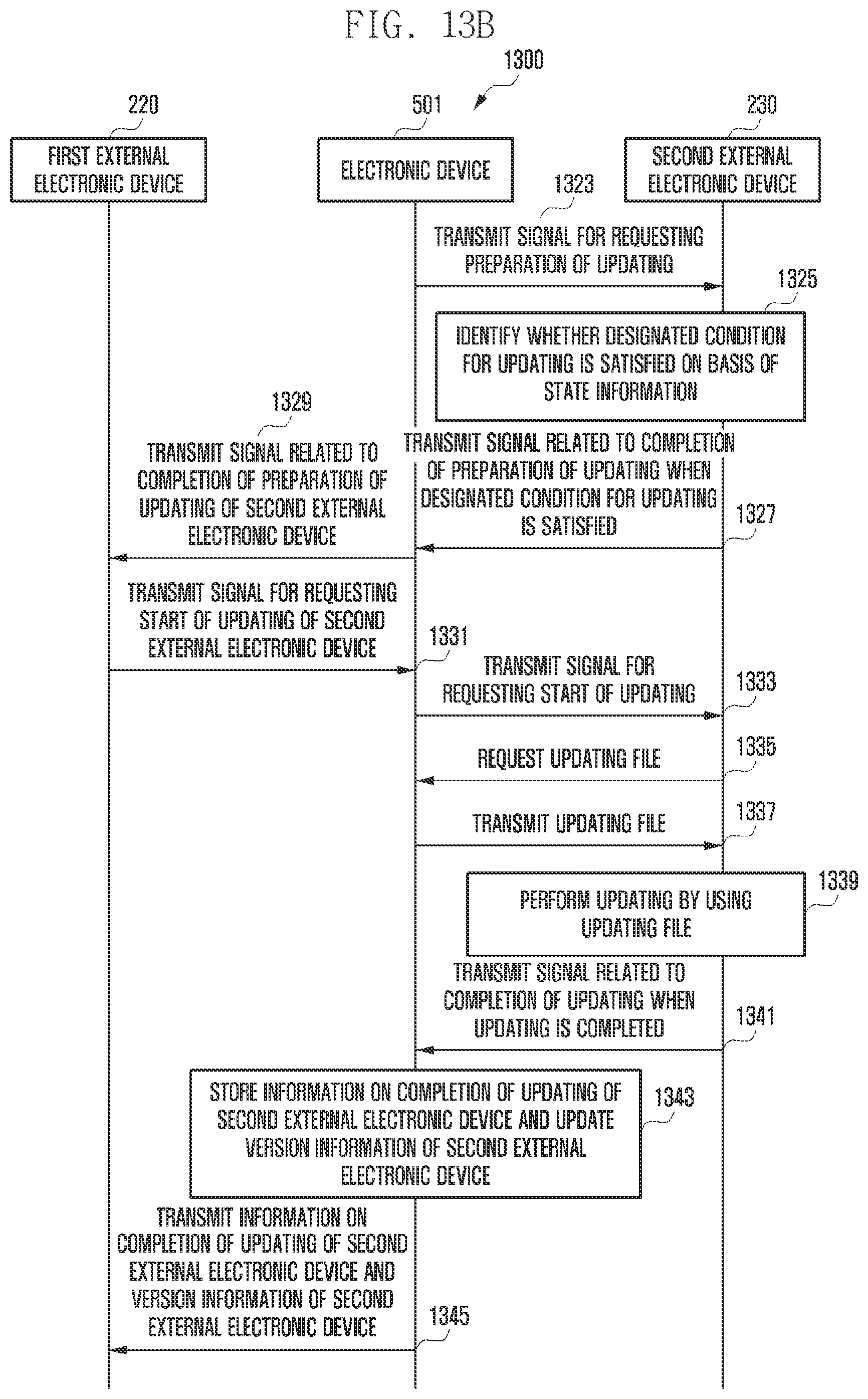 Patent US12353871 Figure 15 – Electronic device, and method for updating external electronic device using same