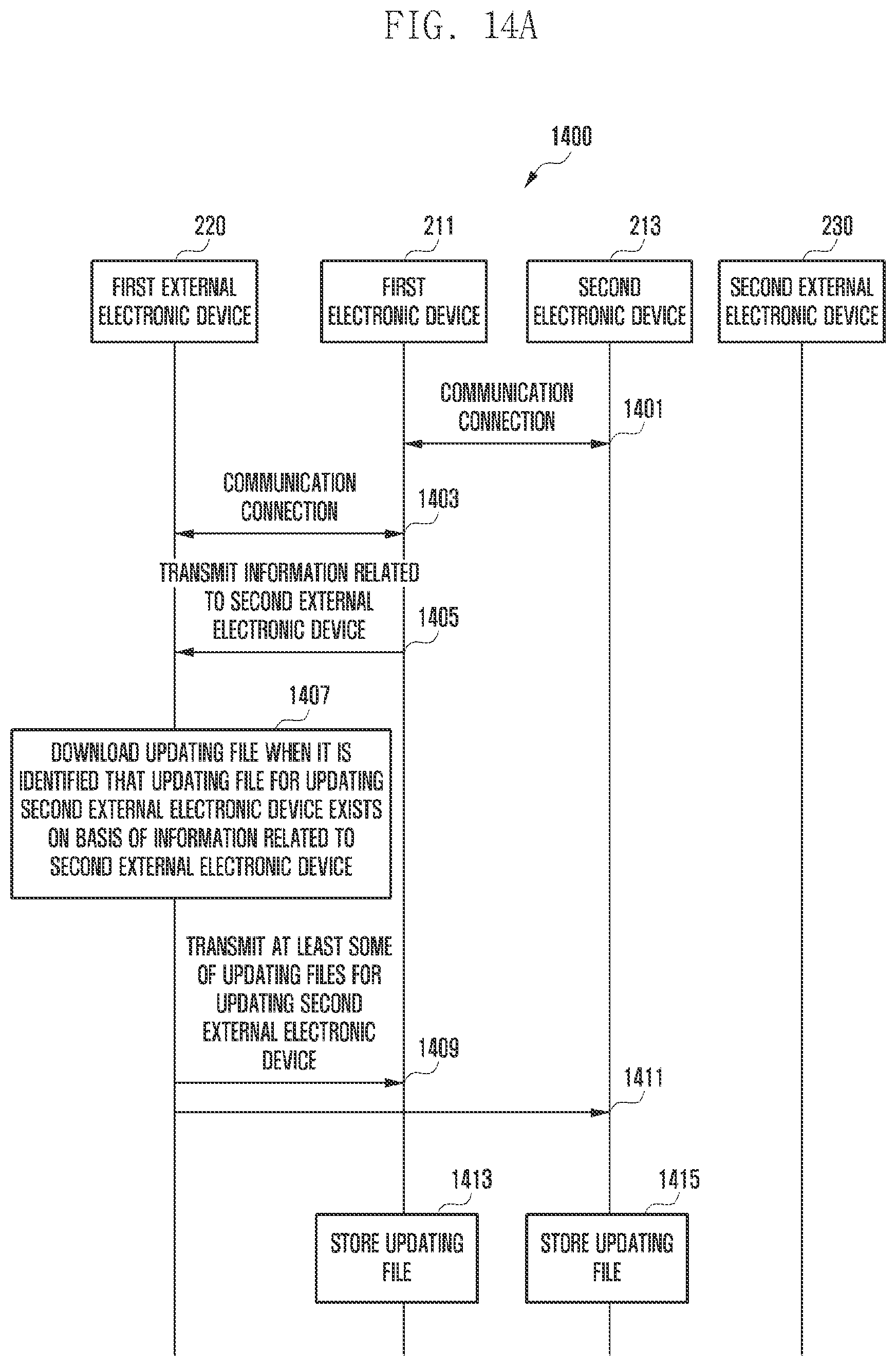 Patent US12353871 Figure 16 – Electronic device, and method for updating external electronic device using same